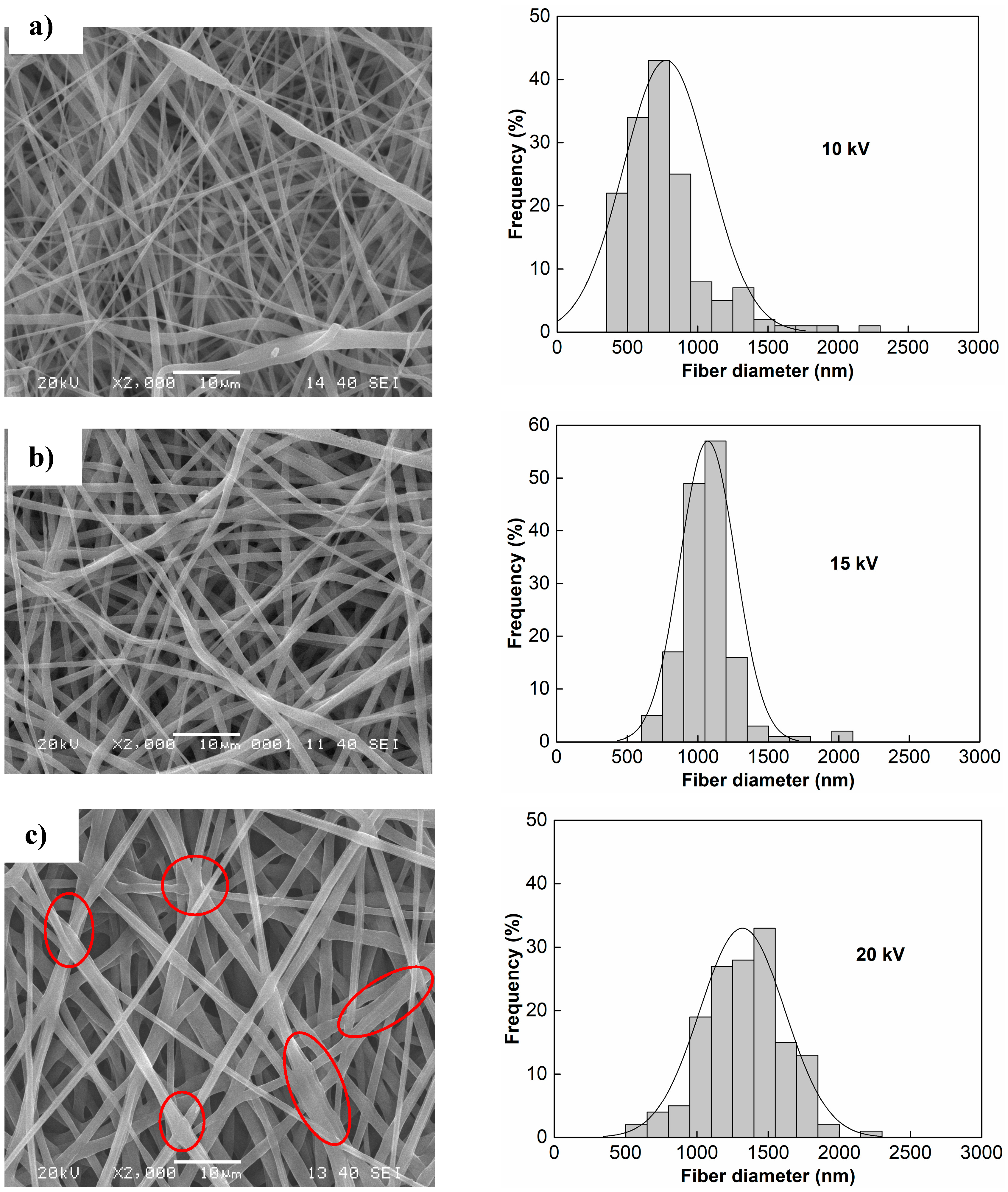 Polymers 13 00662 g002a