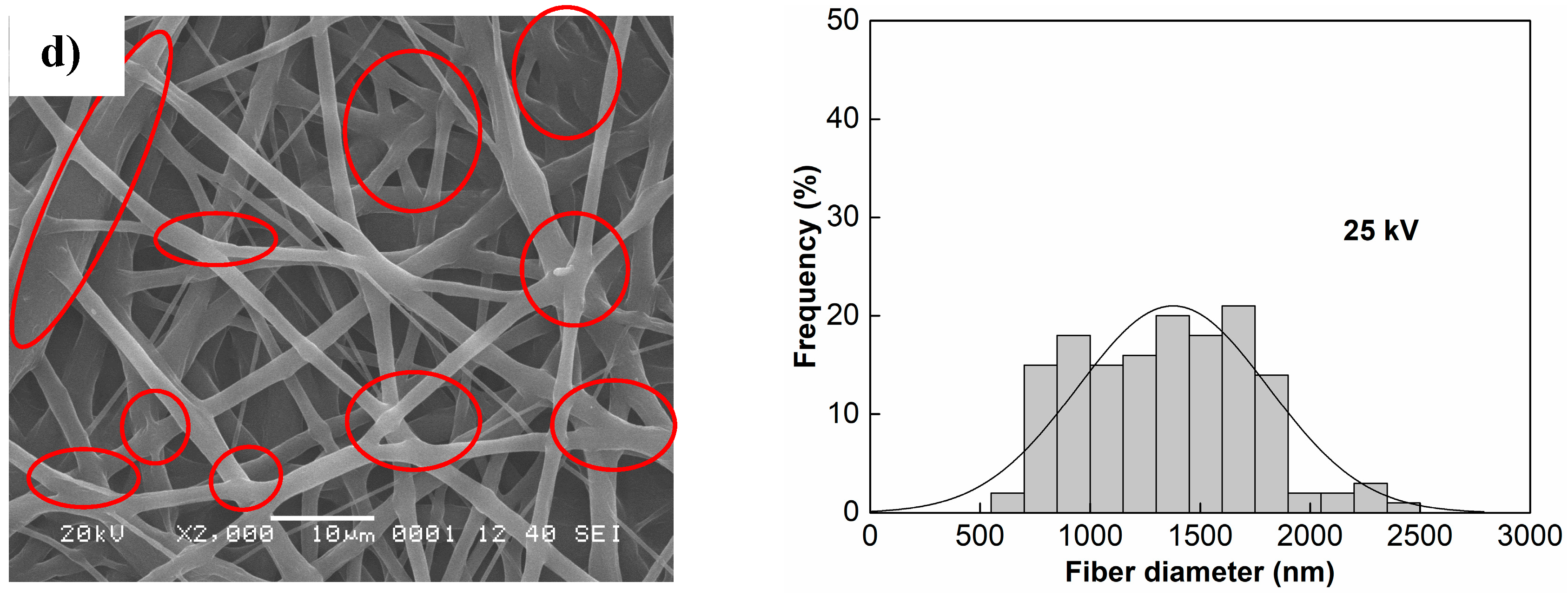 Polymers 13 00662 g002b