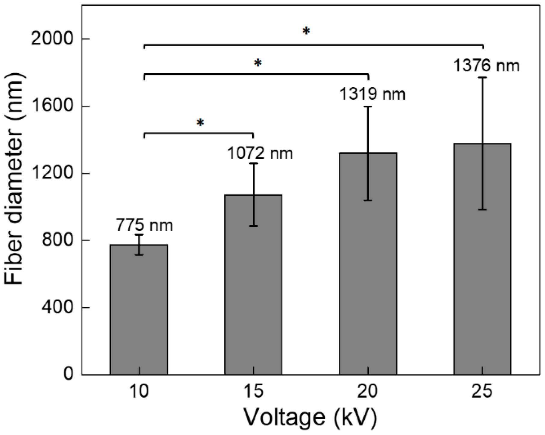 Polymers 13 00662 g003