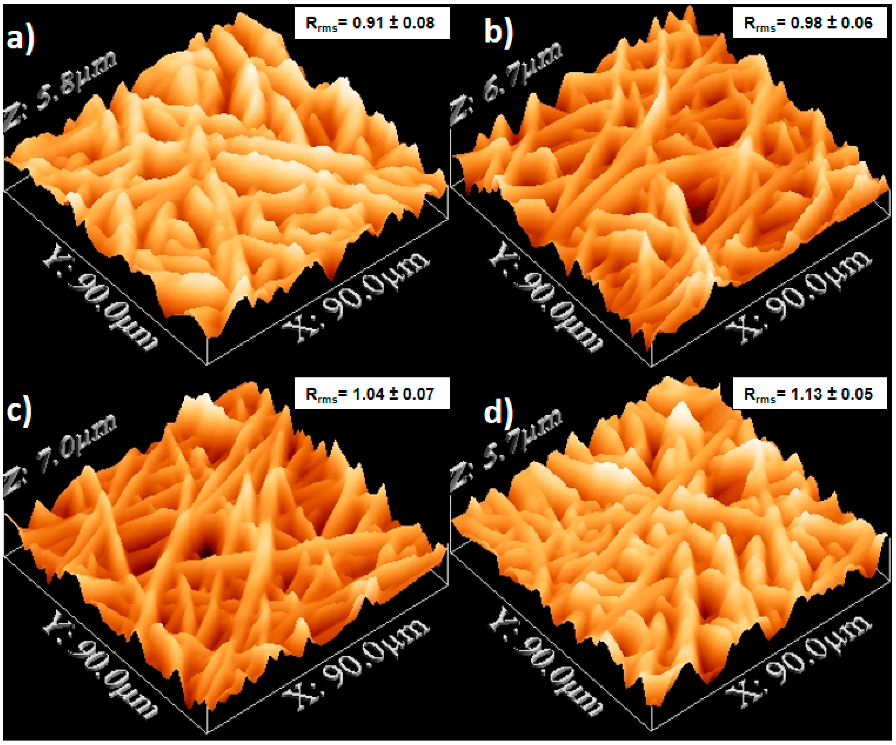 Polymers 13 00662 g004