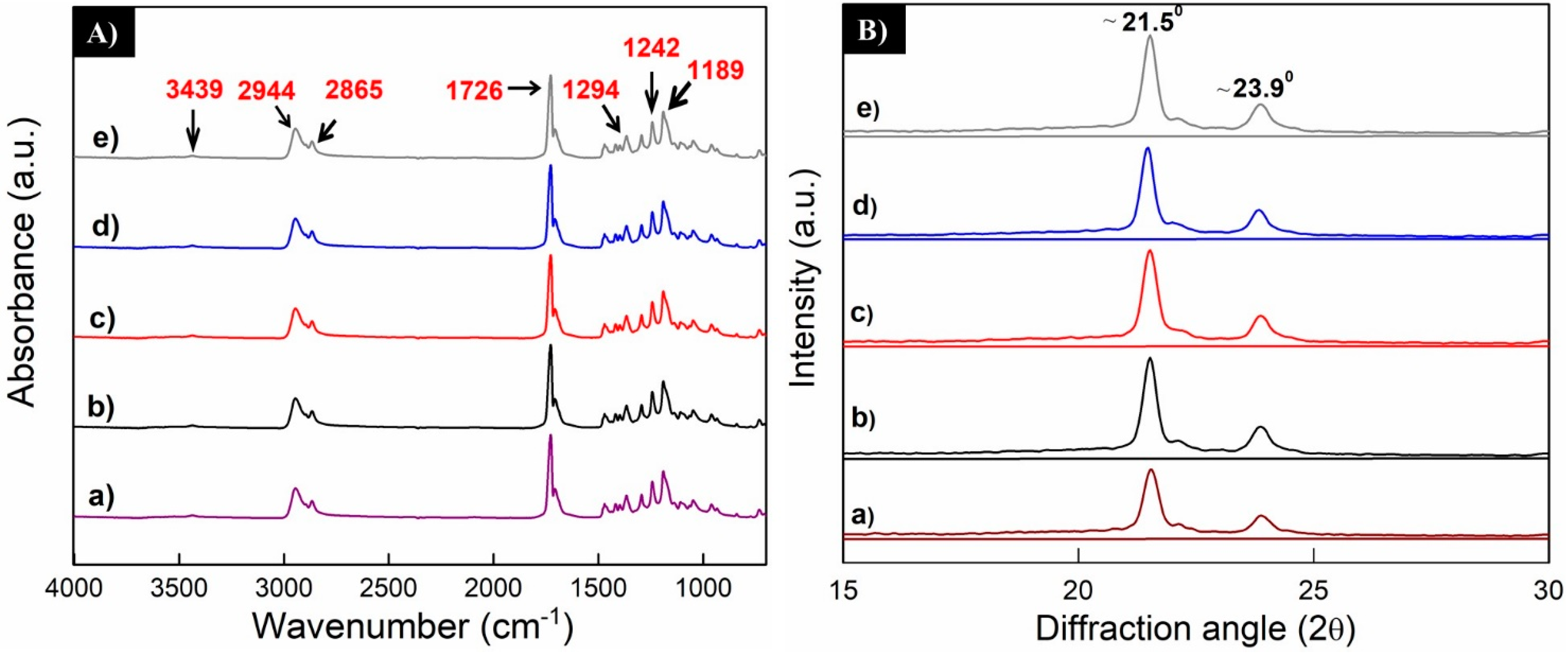 Polymers 13 00662 g006