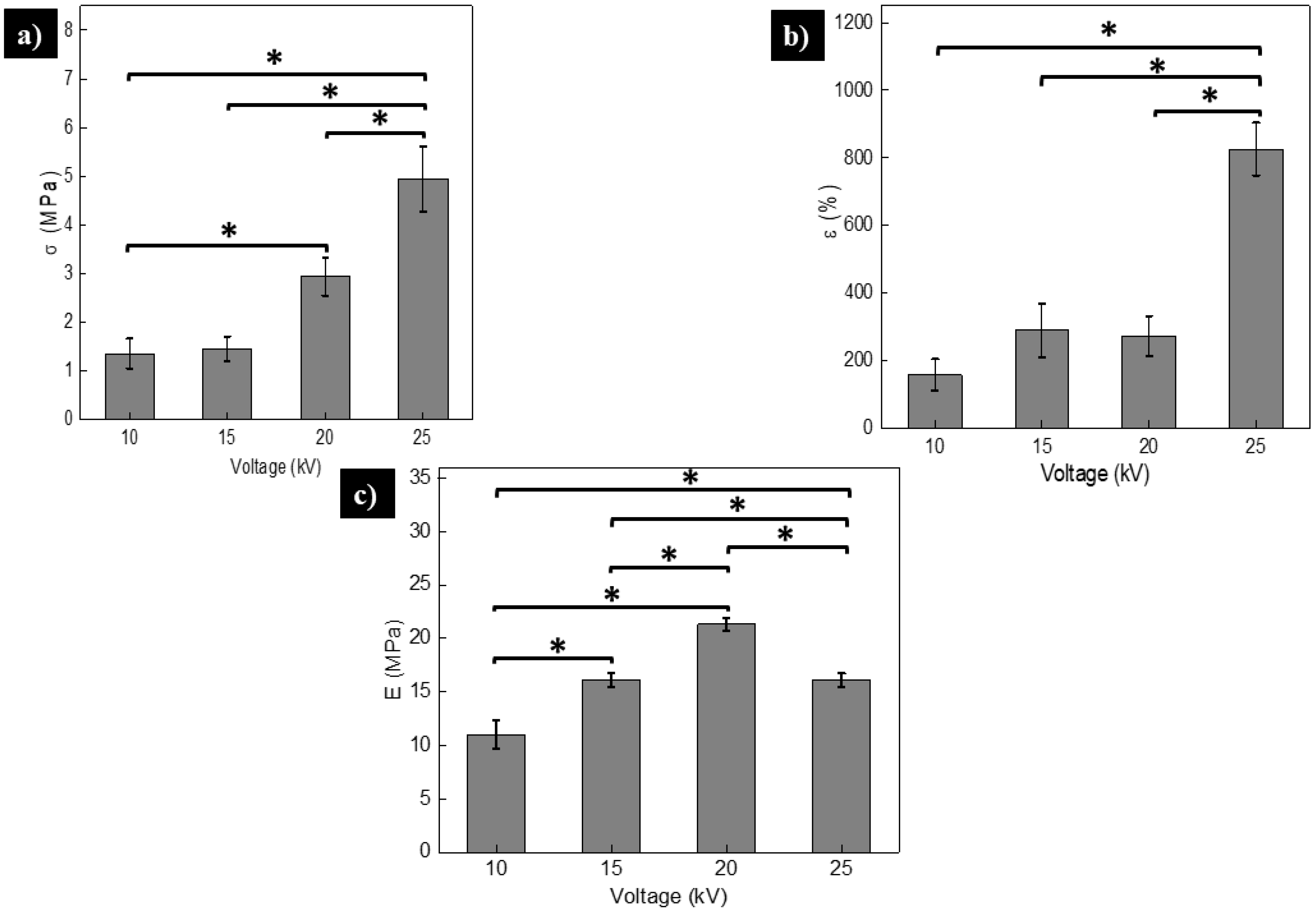 Polymers 13 00662 g007