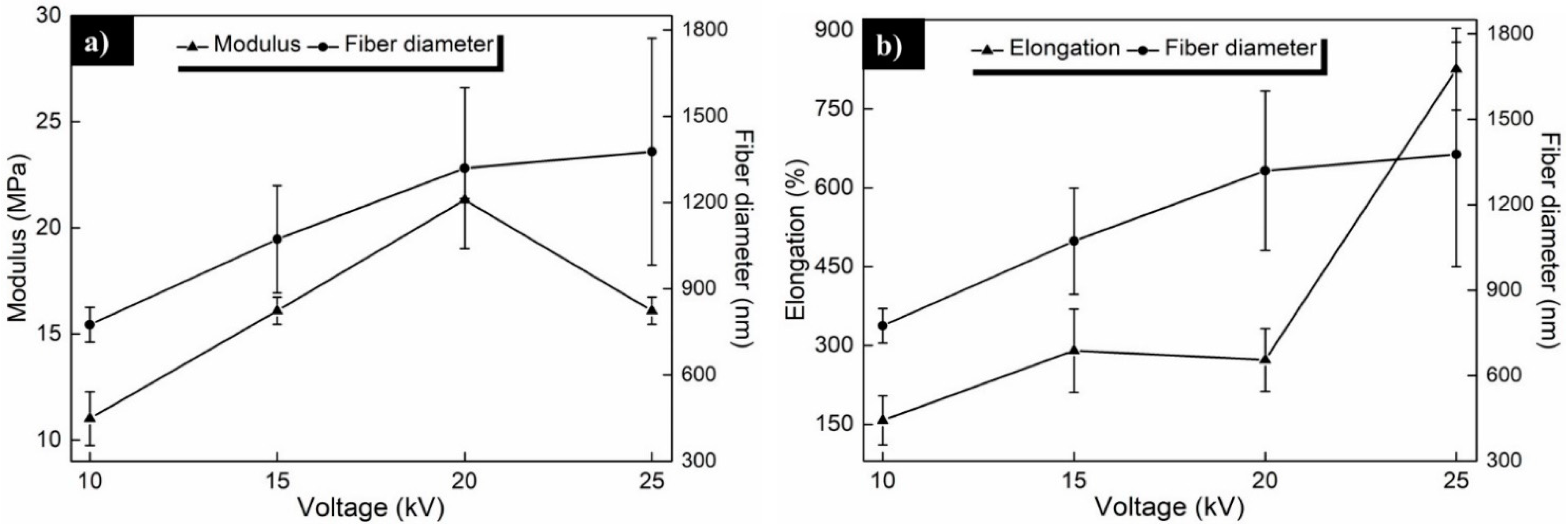 Polymers 13 00662 g008