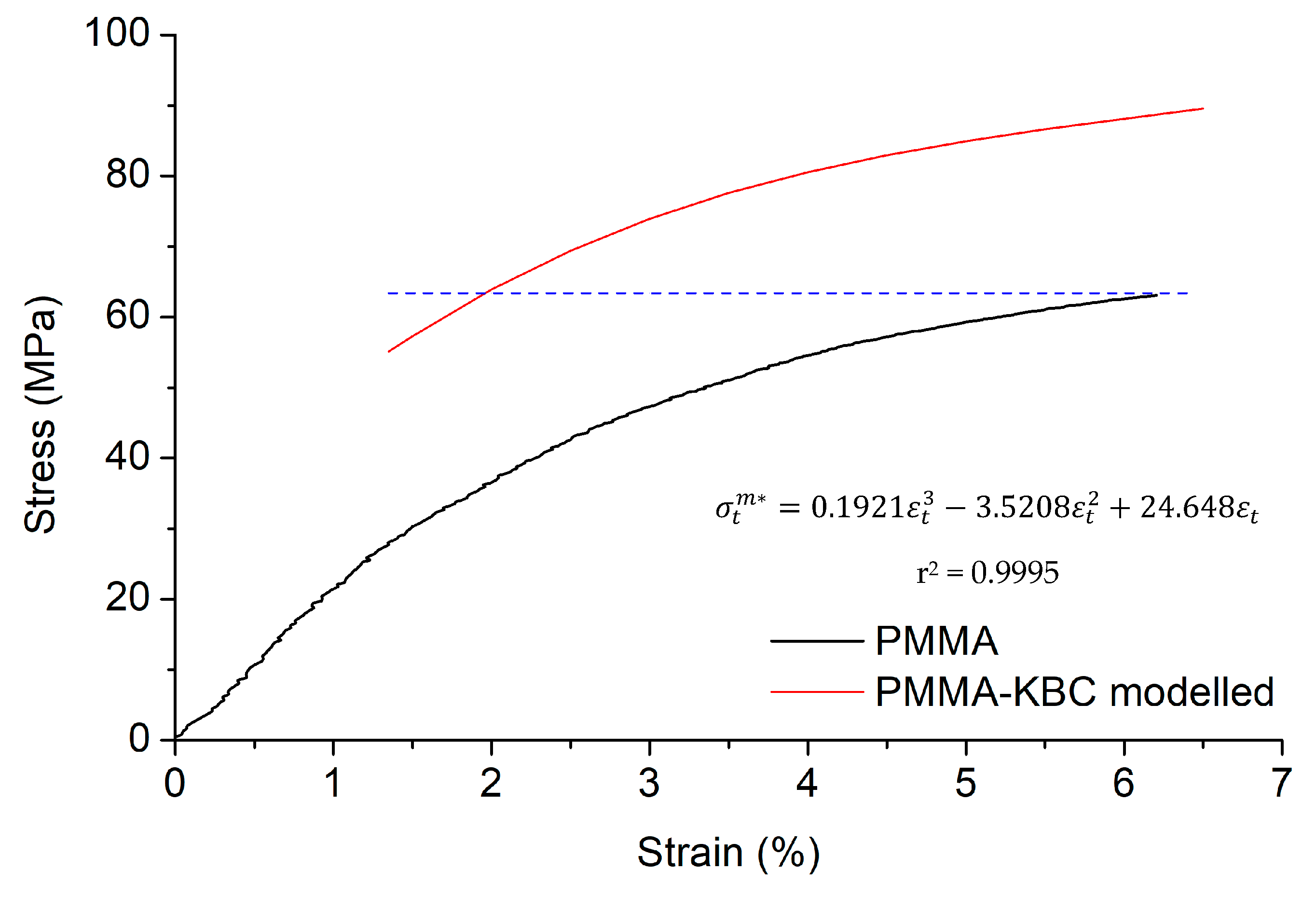 Polymers 13 00664 g006