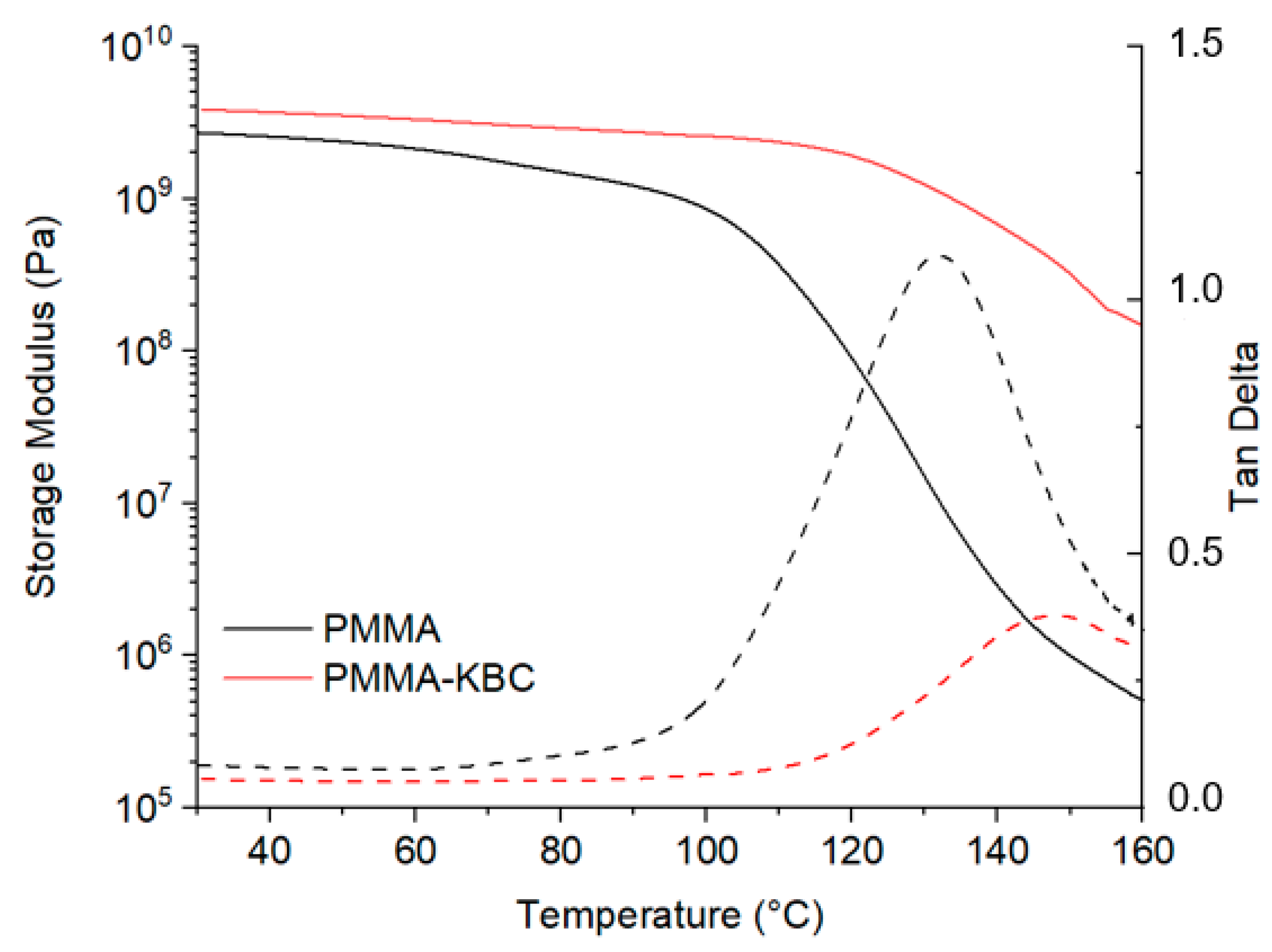 Polymers 13 00664 g009