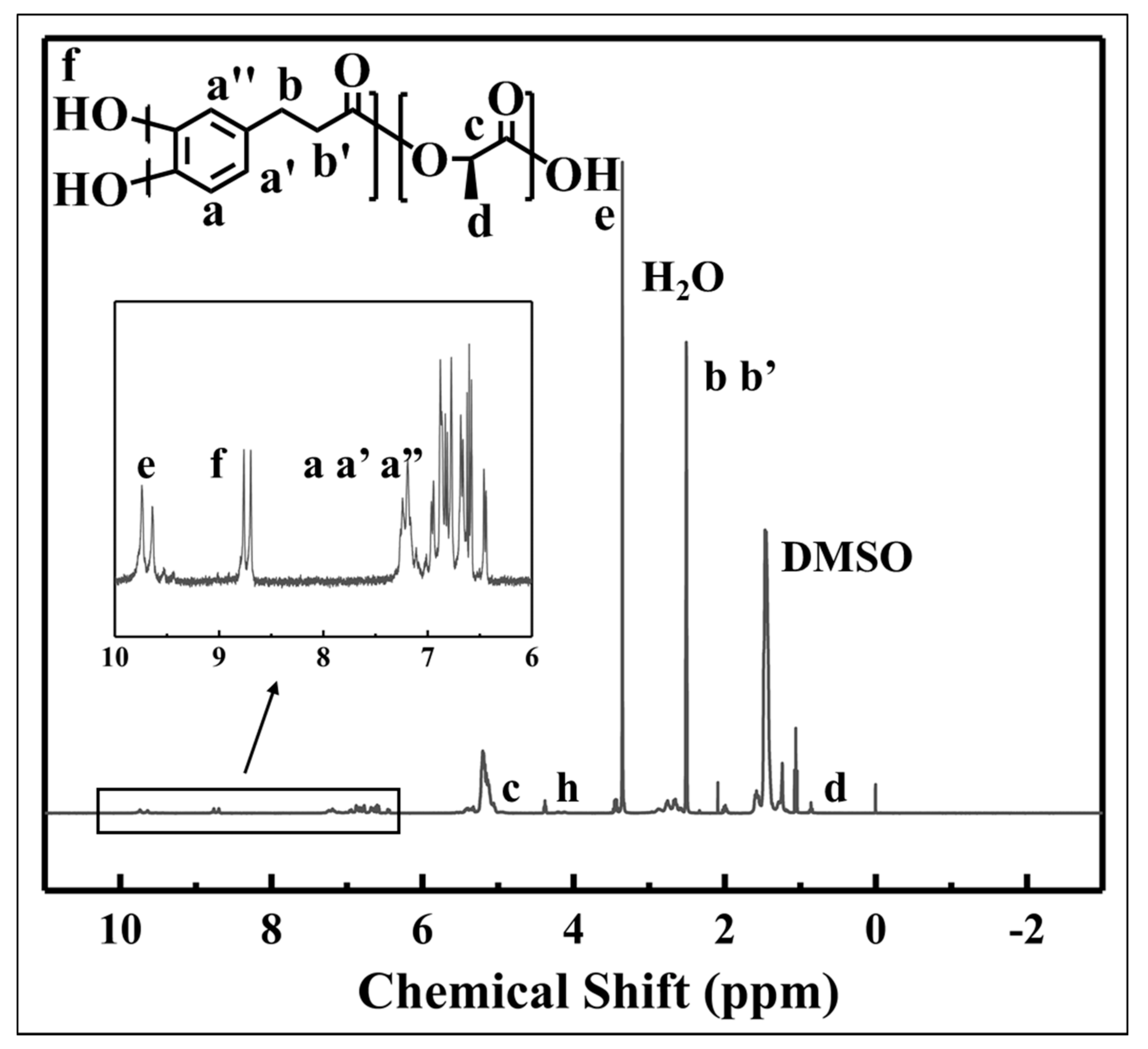 Polymers 13 00666 g002