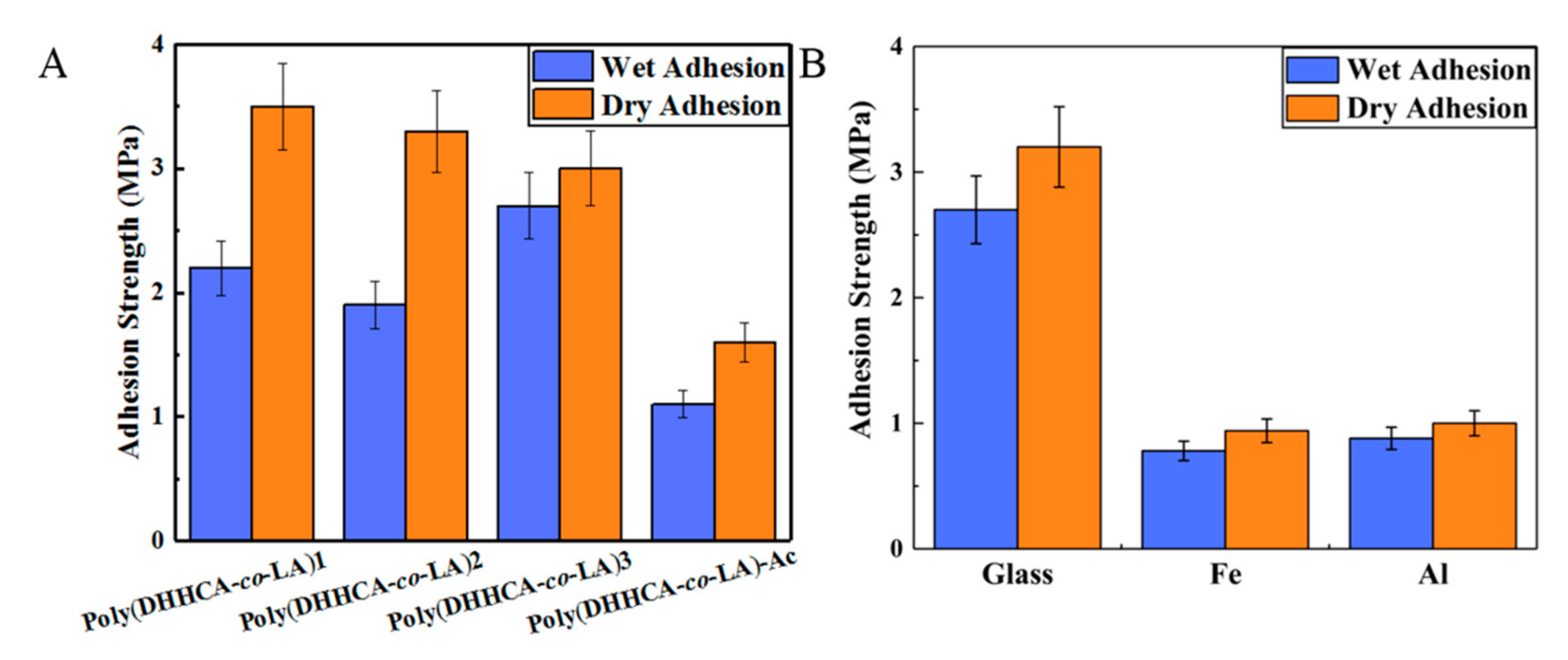 Polymers 13 00666 g004