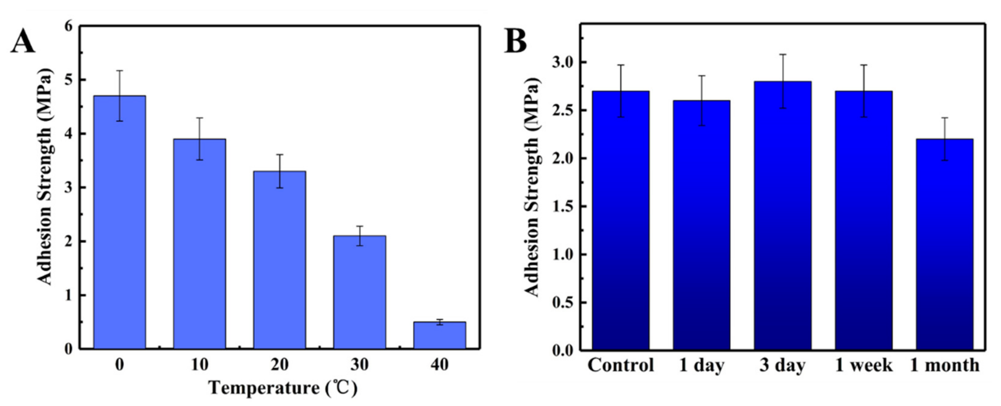 Polymers 13 00666 g007