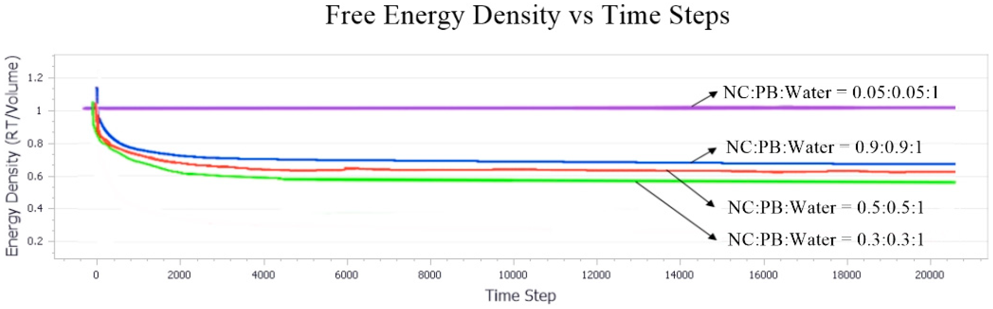 Polymers 13 00668 g012