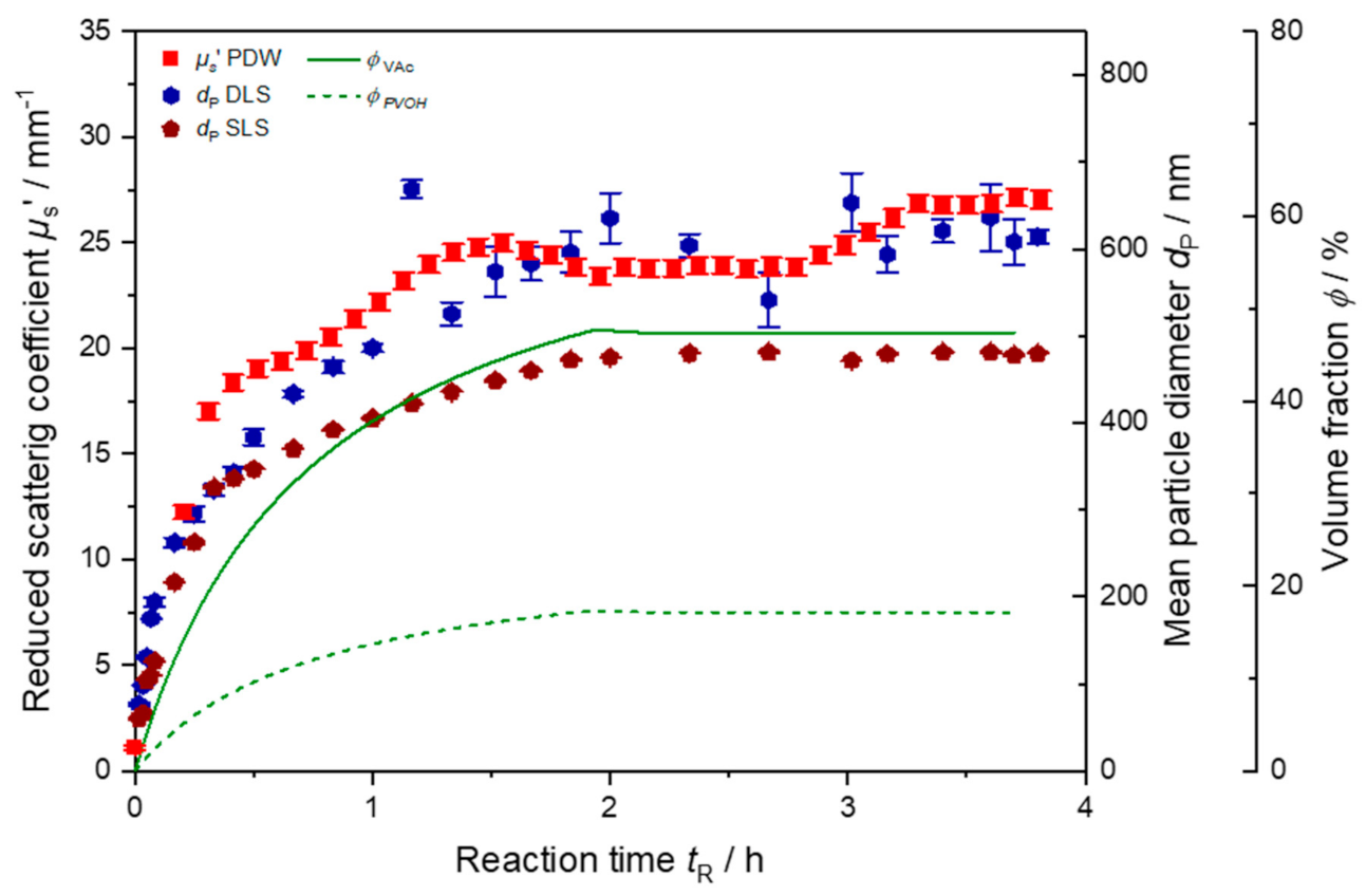 Polymers 13 00669 g006