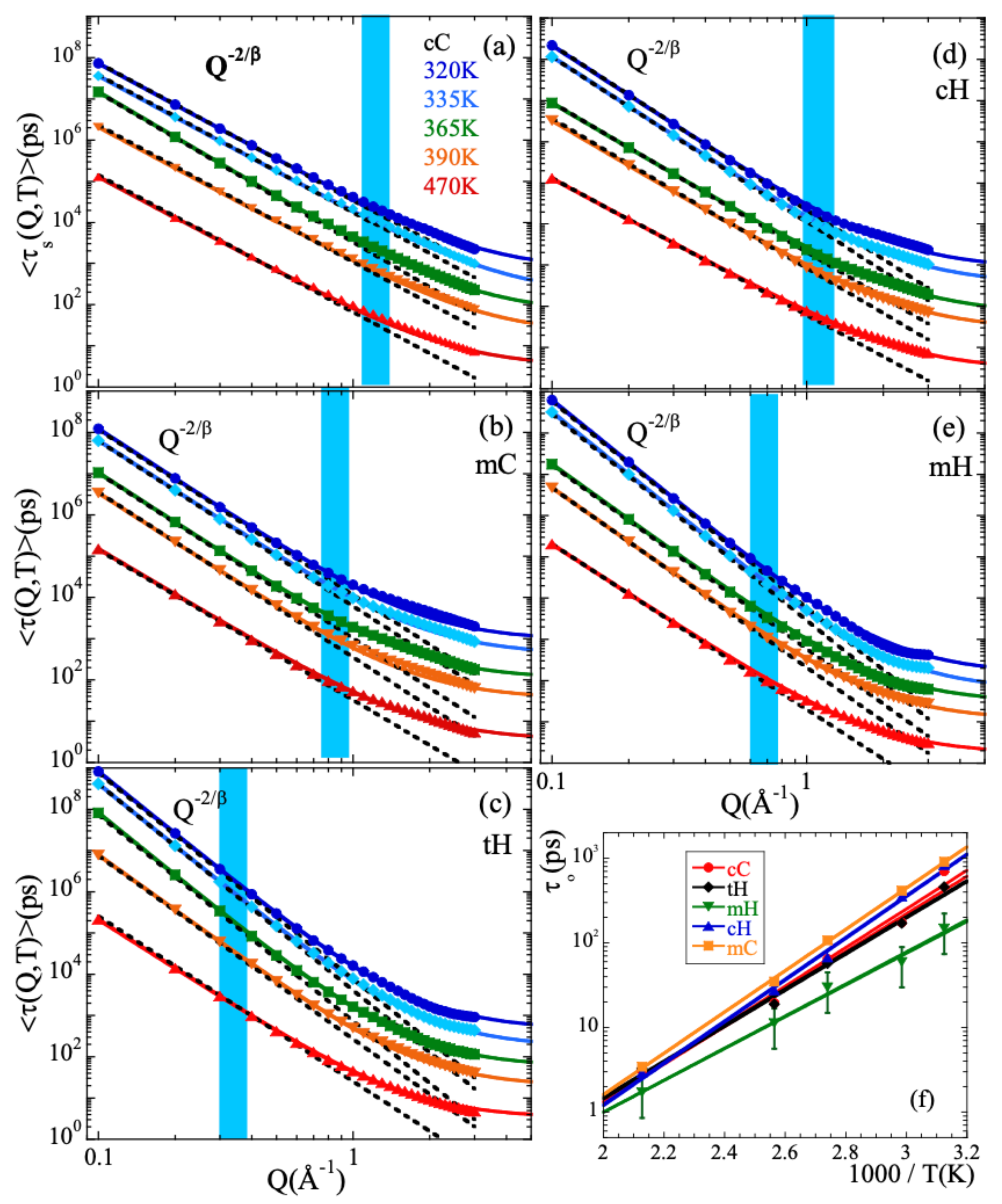 Polymers 13 00670 g005 Polymers 13 00670 g005