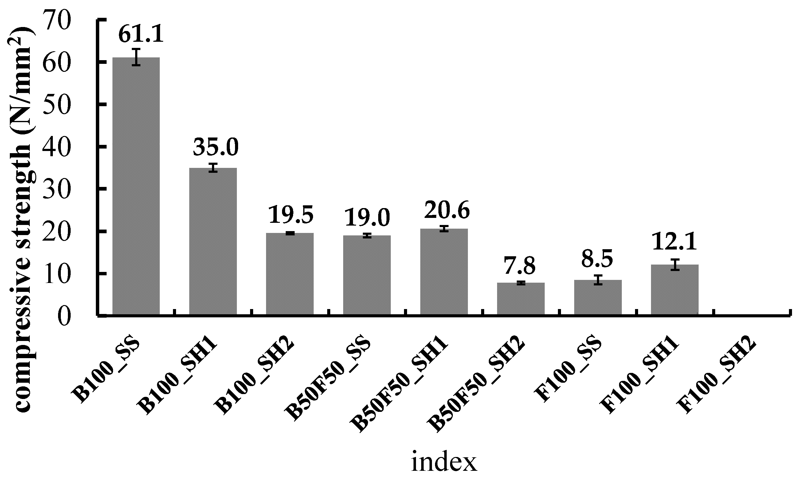 Polymers 13 00671 g002