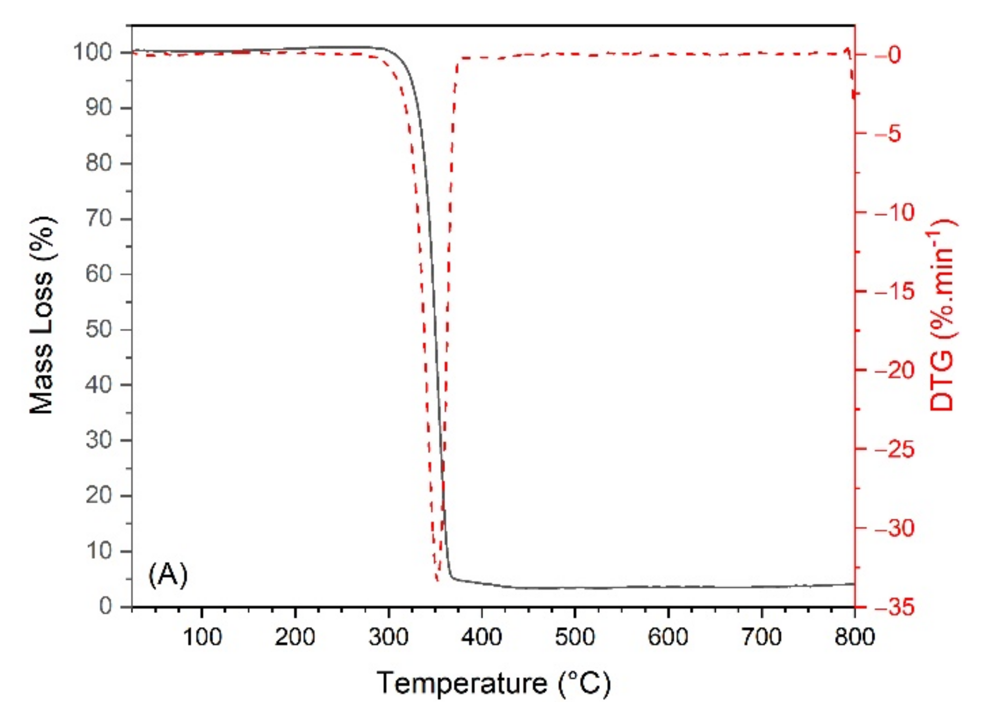 Polymers 13 00672 g001a Polymers 13 00672 g001a