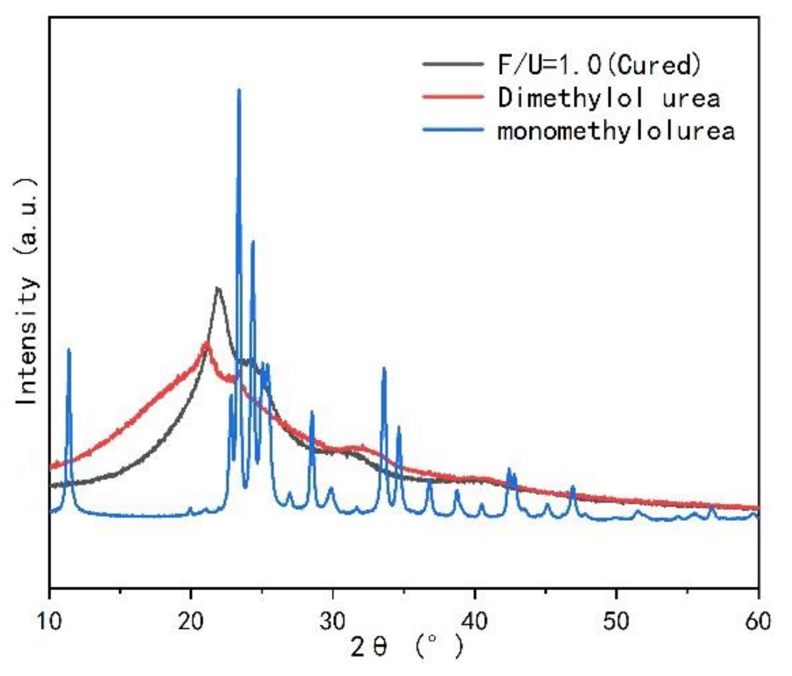 Polymers 13 00673 g005