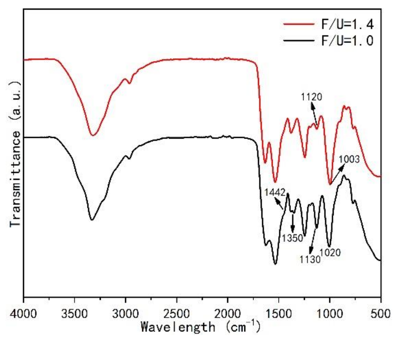 Polymers 13 00673 g012