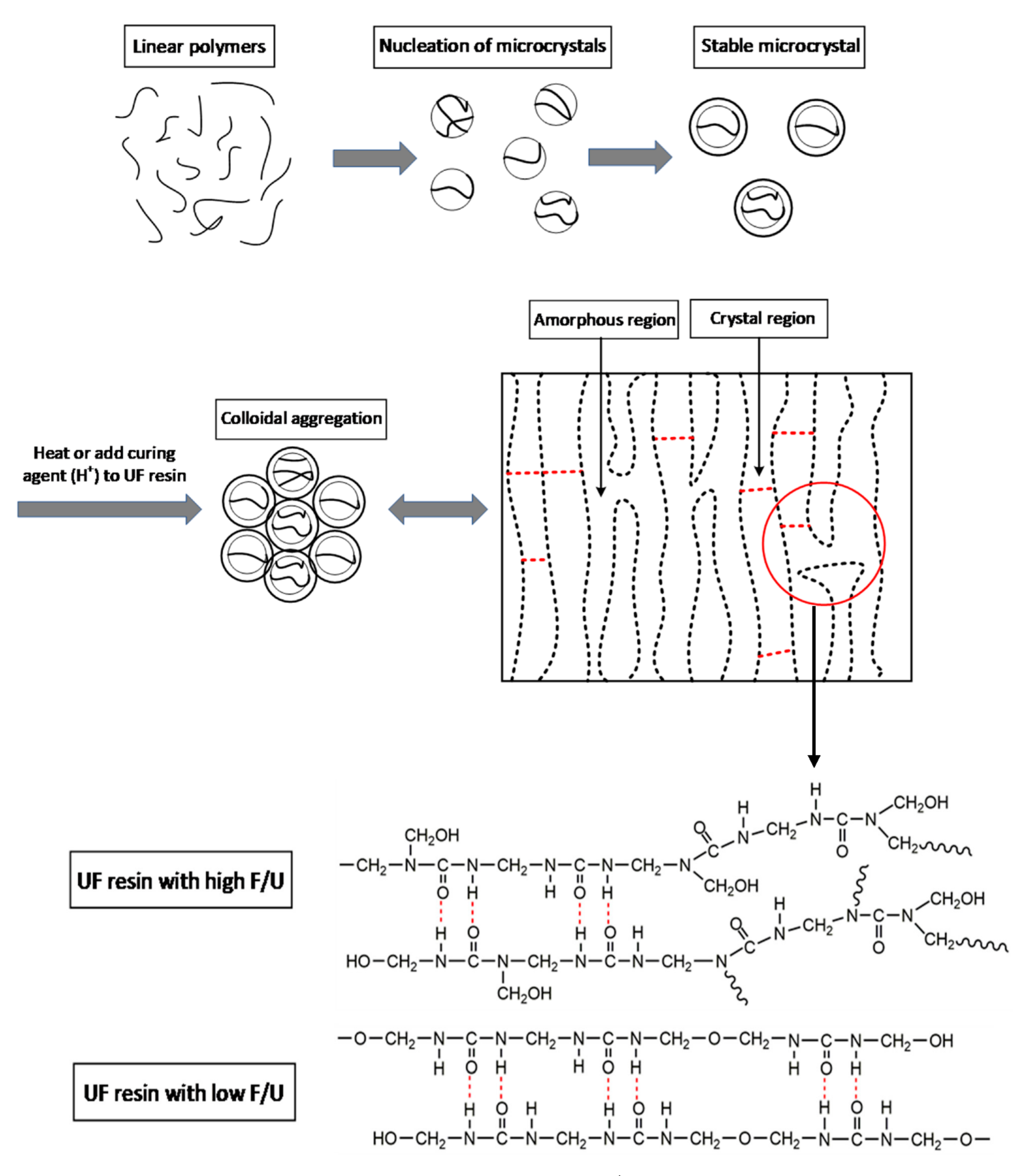 Polymers 13 00673 g014