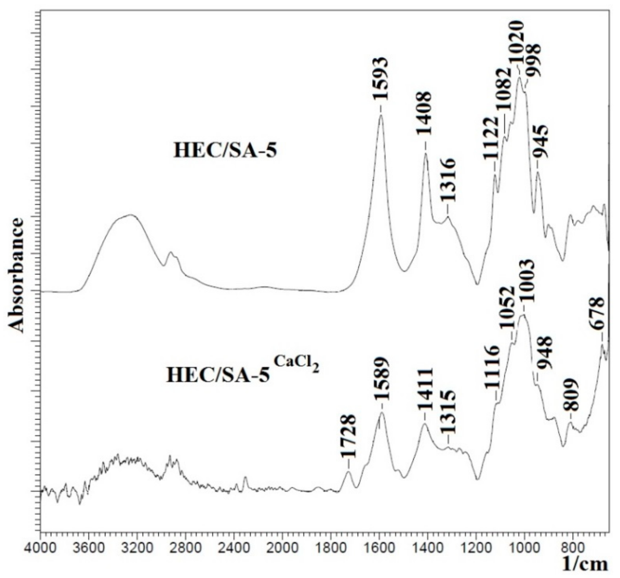 Polymers 13 00674 g004 Polymers 13 00674 g004