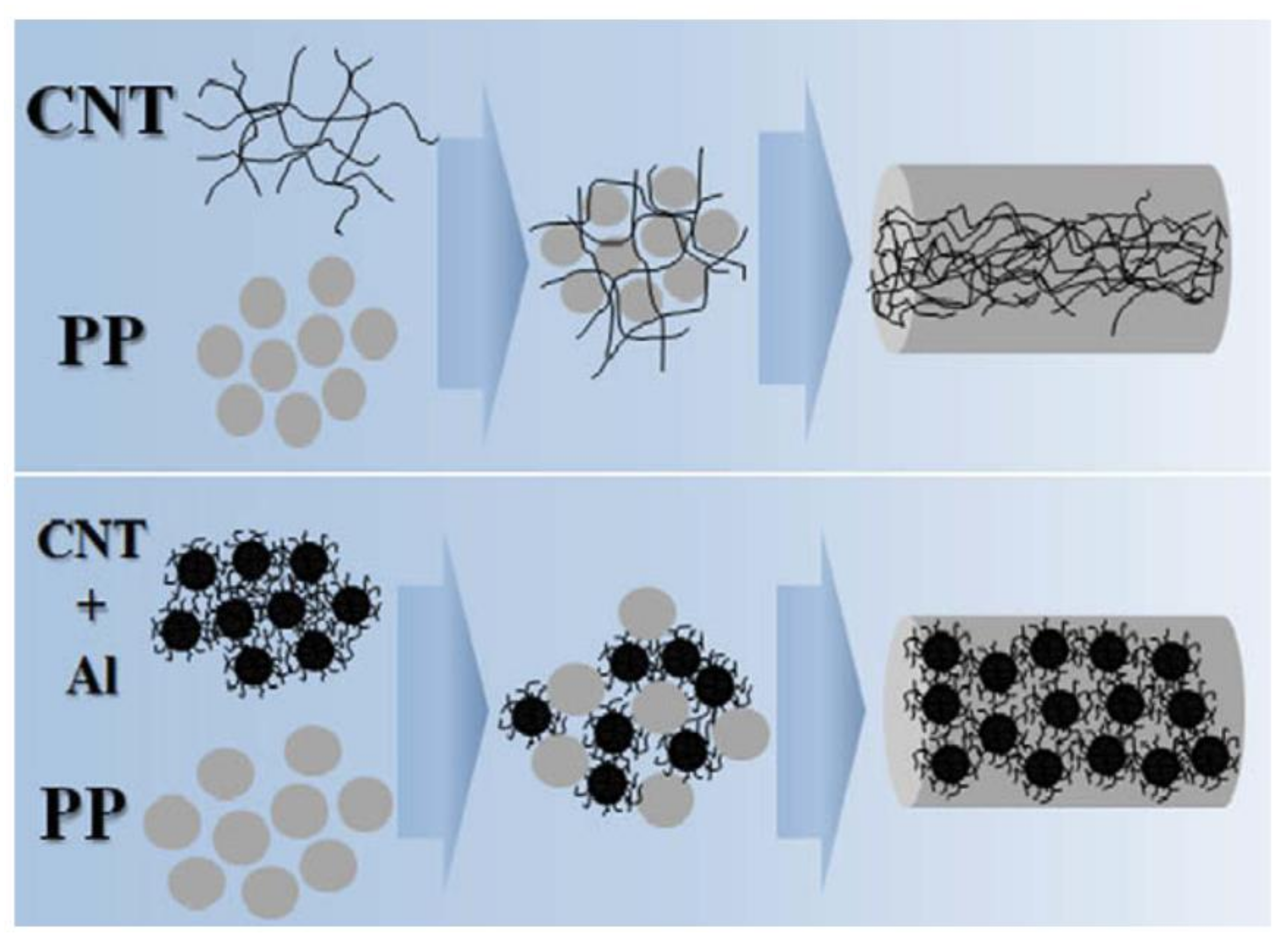 Polymers 13 00675 g006 Polymers 13 00675 g006