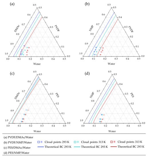 Polymers 13 00678 g0a1