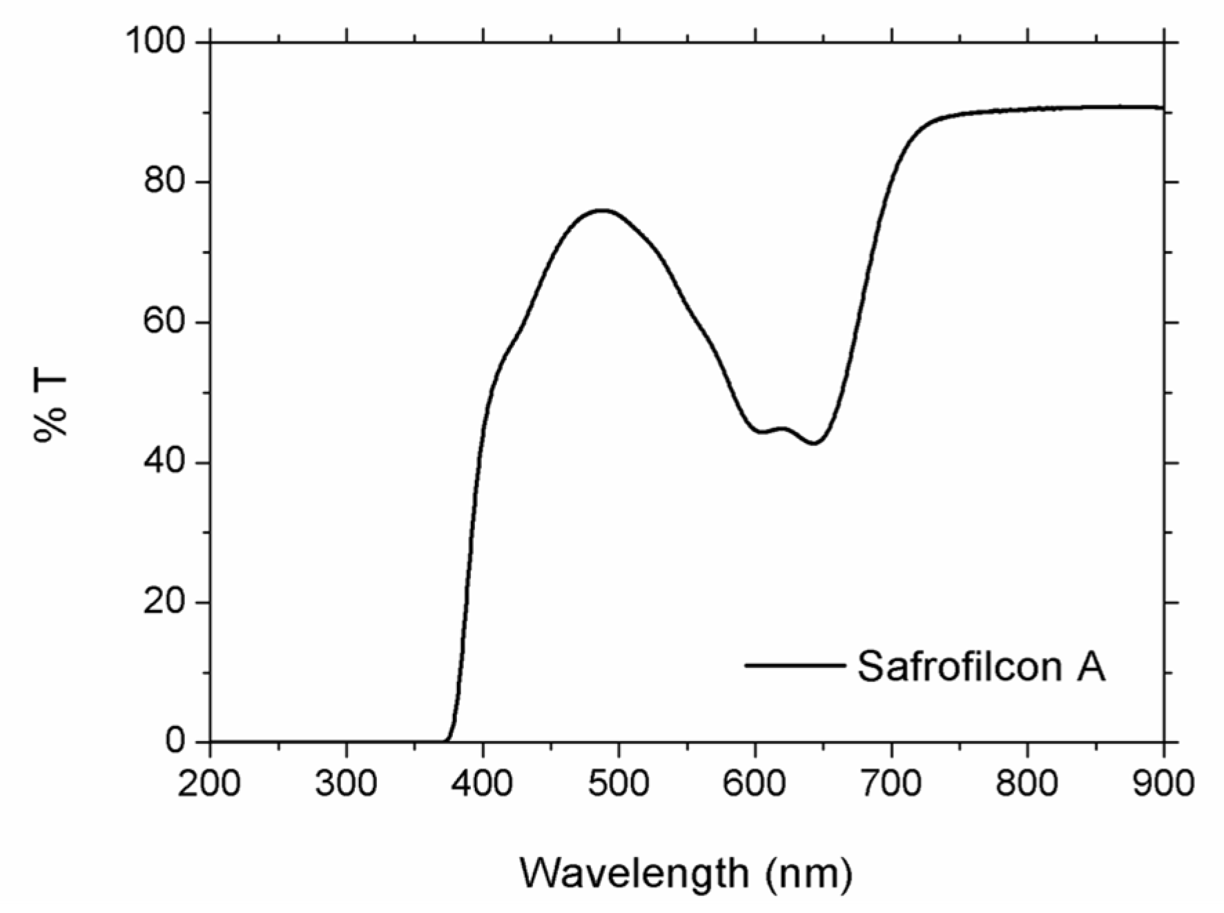 Polymers 13 00679 g002