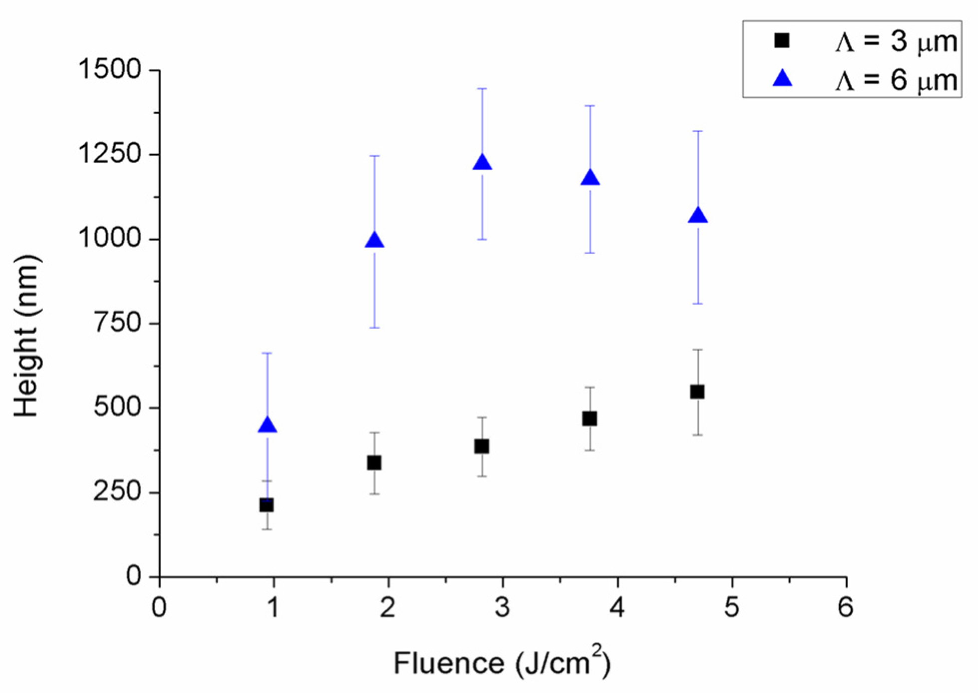 Polymers 13 00679 g004