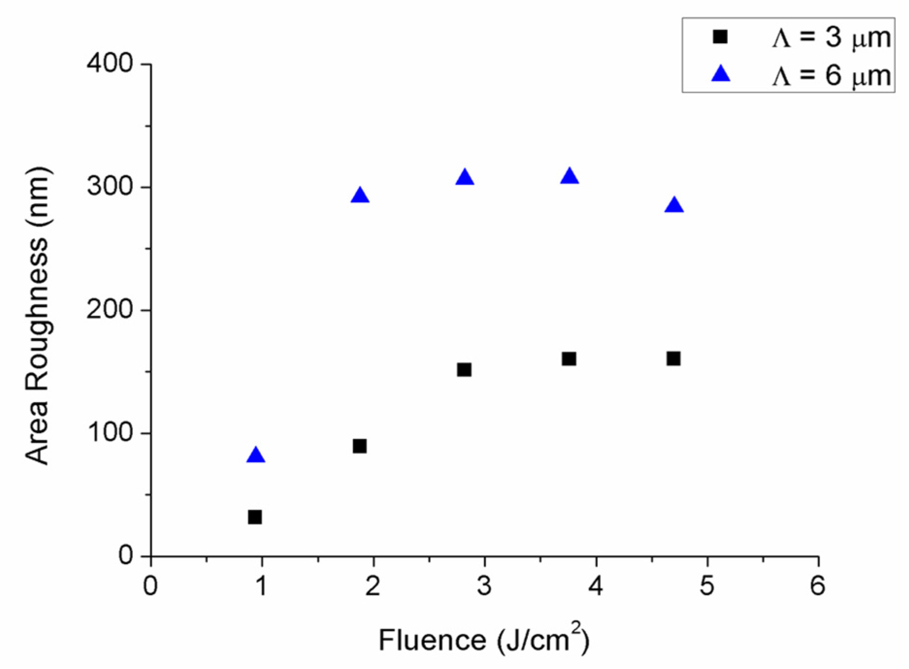 Polymers 13 00679 g005