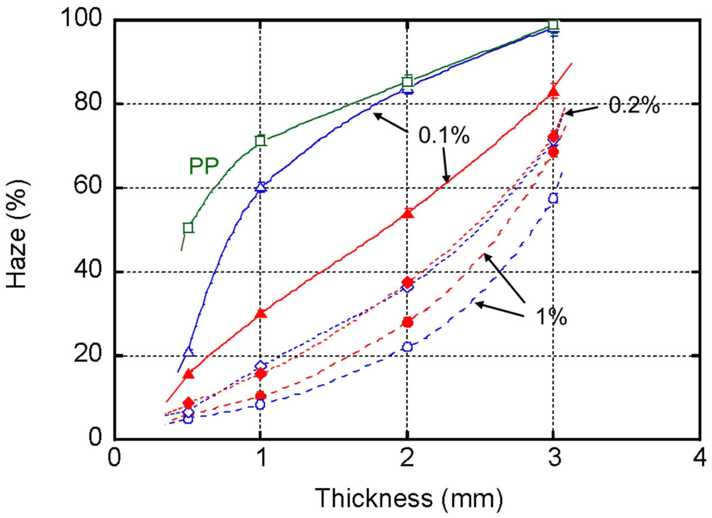 Polymers 13 00680 g004