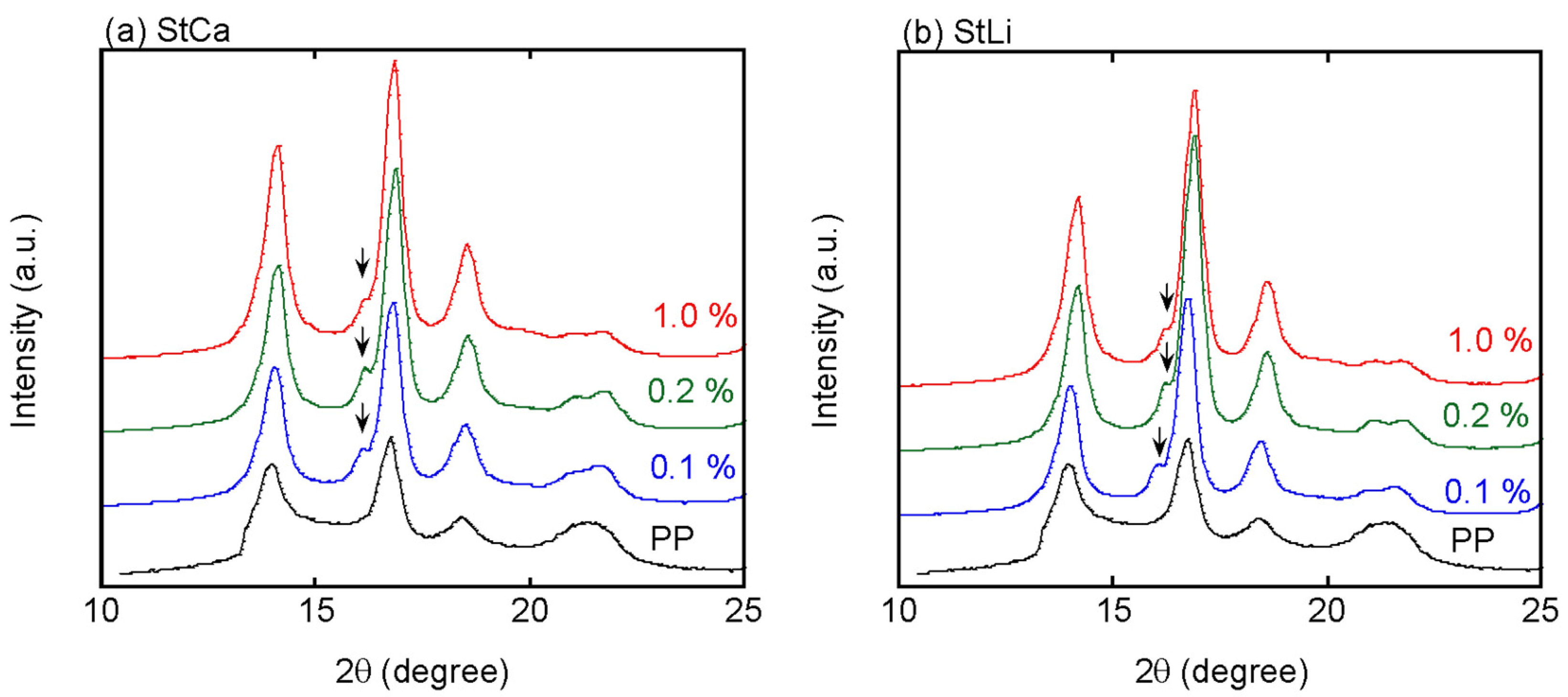Polymers 13 00680 g005