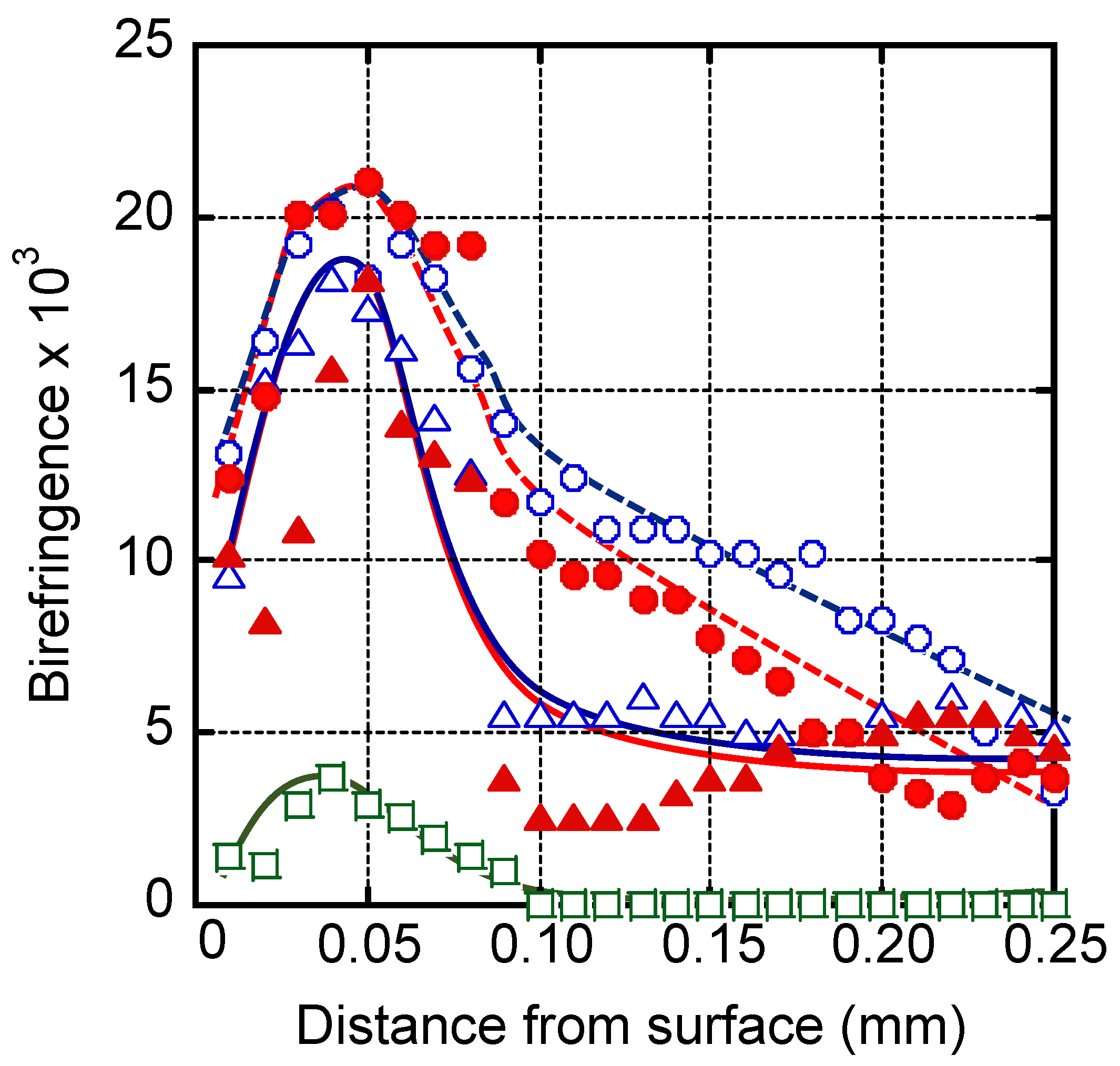 Polymers 13 00680 g006