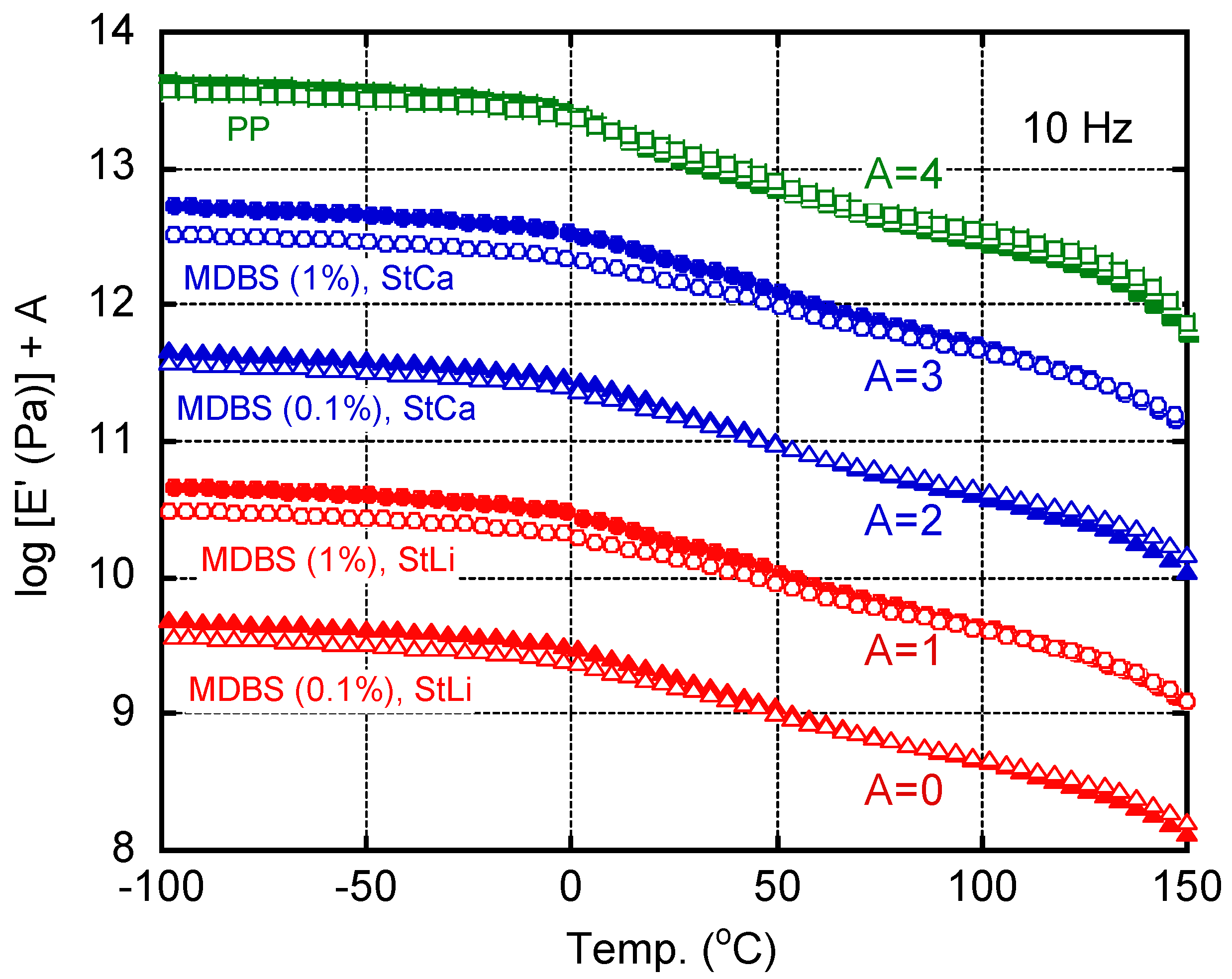 Polymers 13 00680 g007