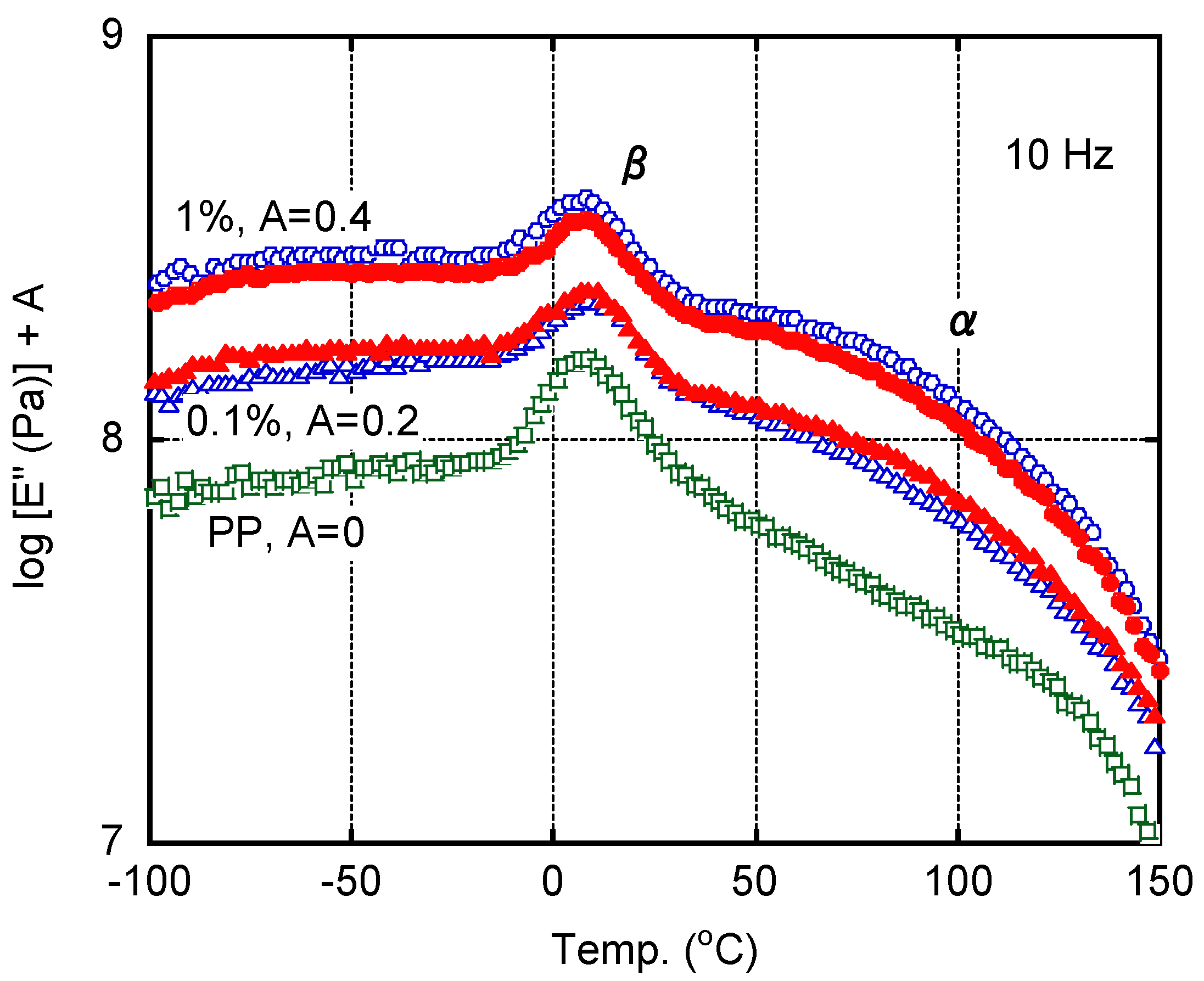 Polymers 13 00680 g008