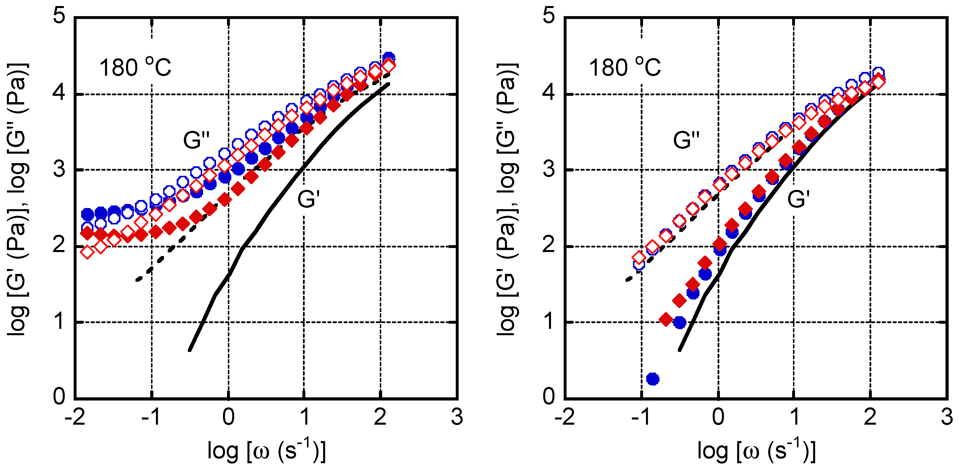 Polymers 13 00680 g010
