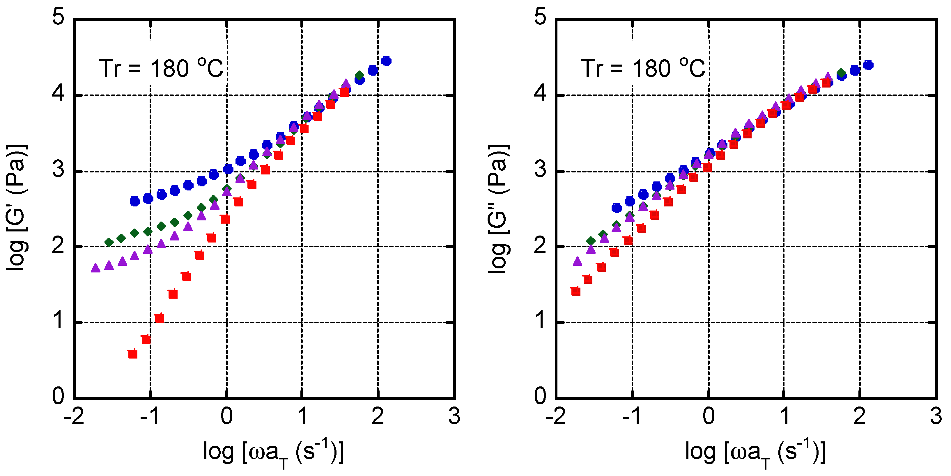 Polymers 13 00680 g011a