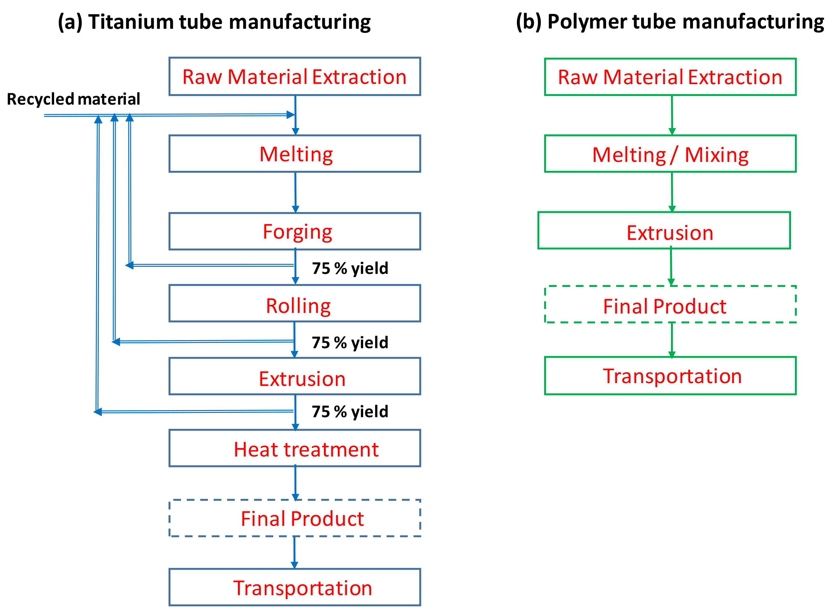 Polymers 13 00681 g003