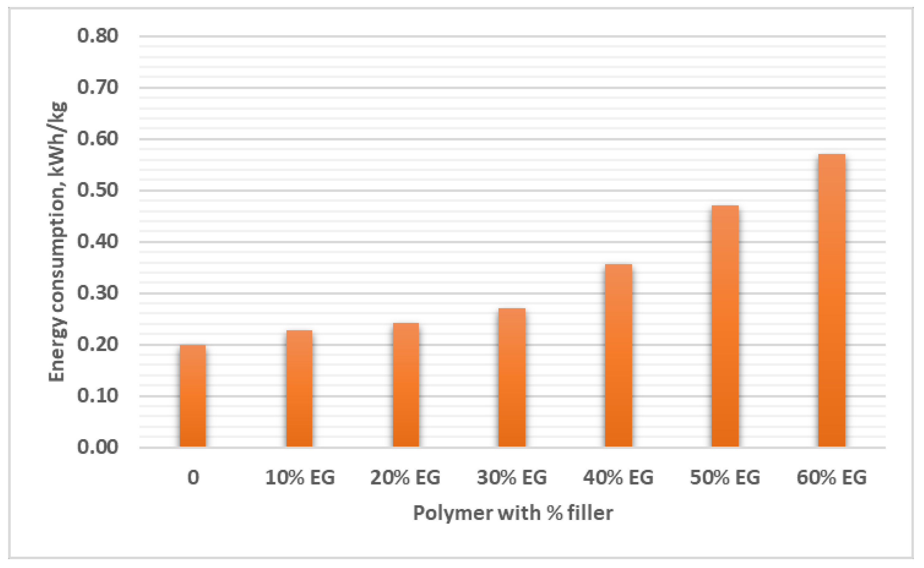 Polymers 13 00681 g004