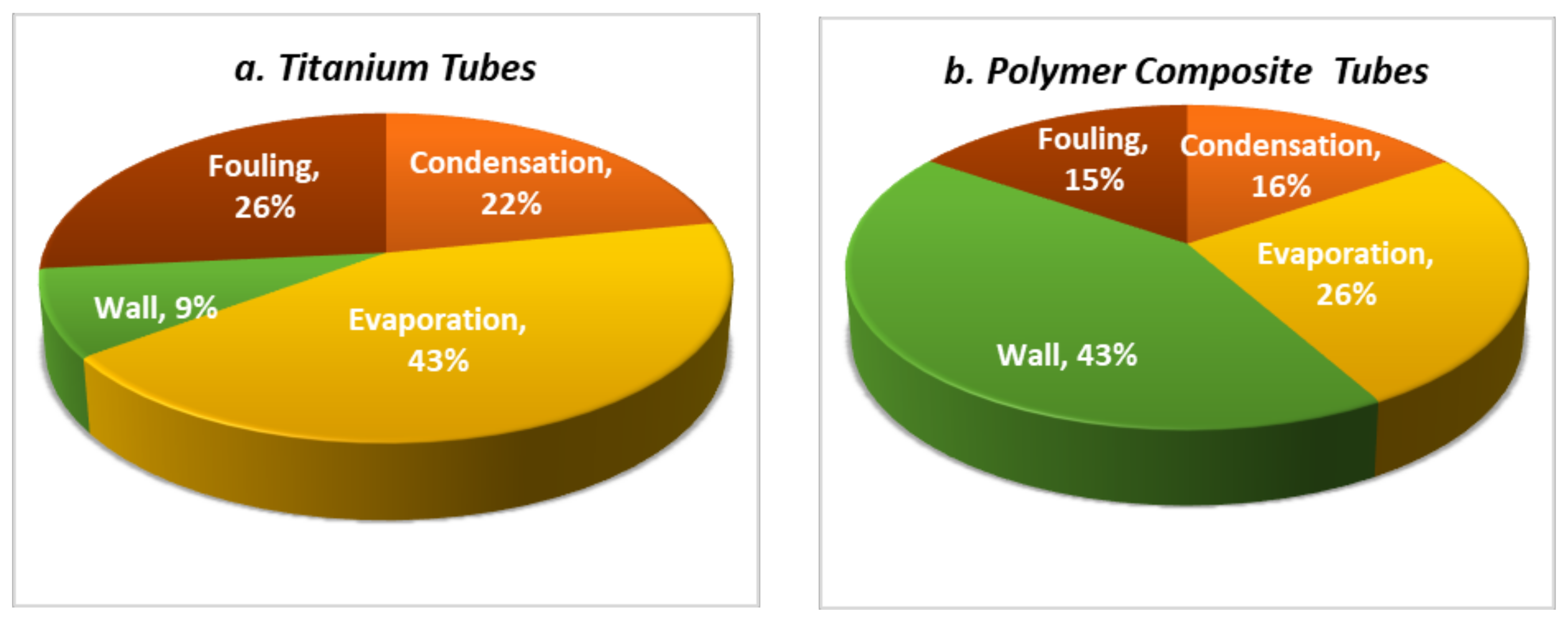 Polymers 13 00681 g006