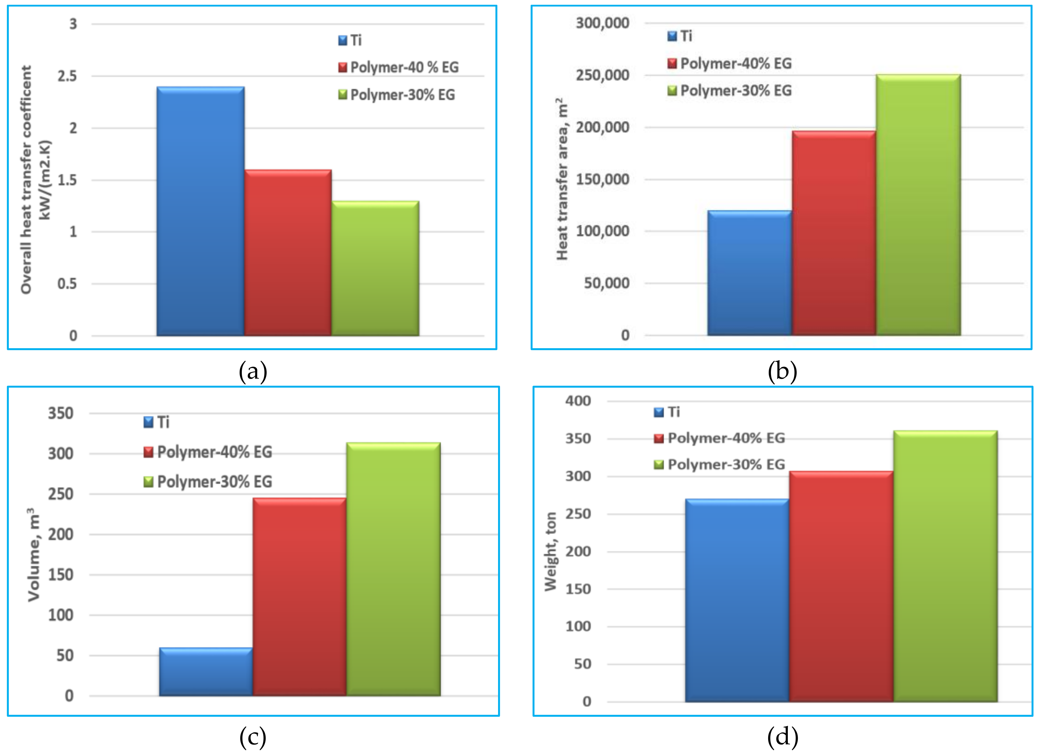 Polymers 13 00681 g007