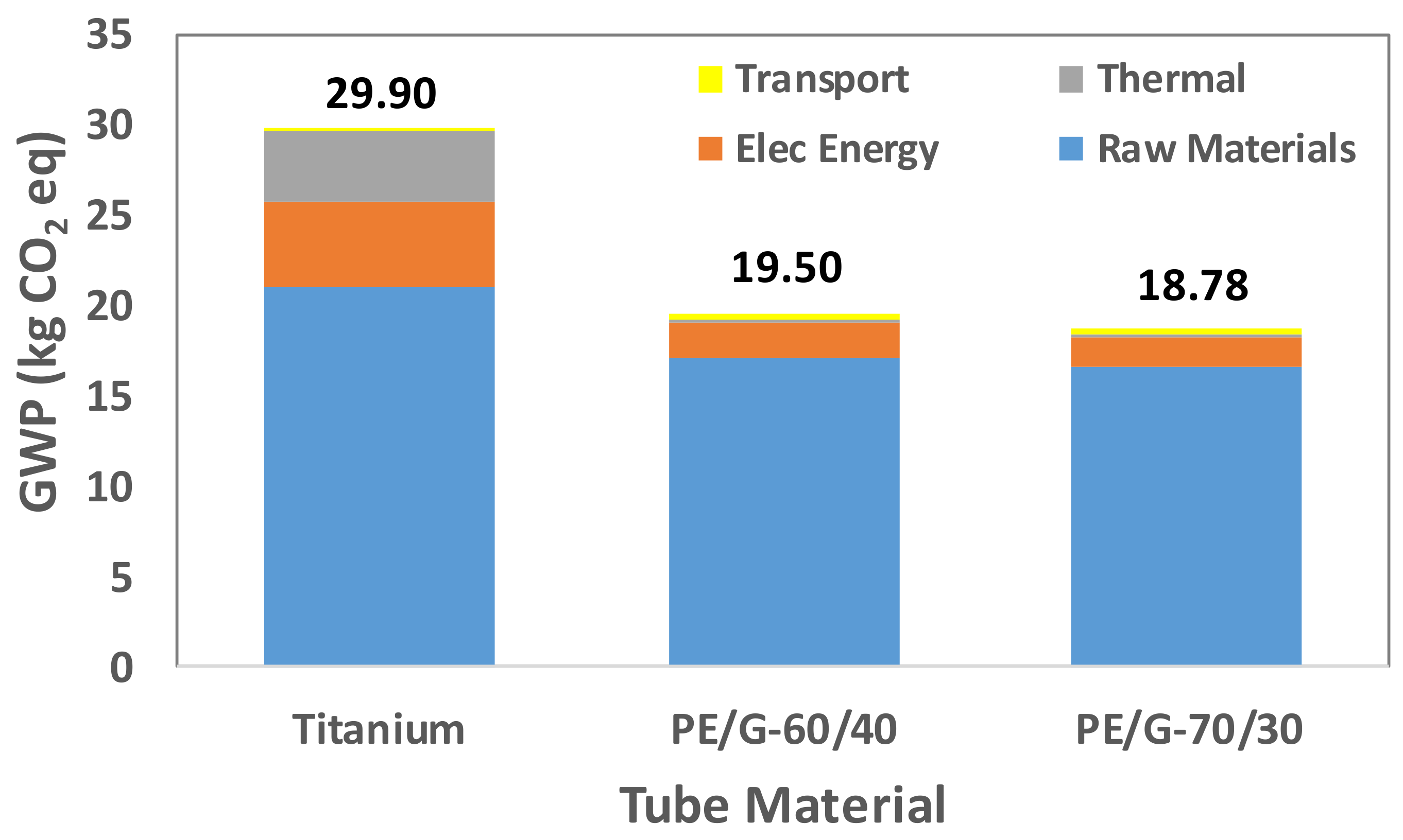 Polymers 13 00681 g009
