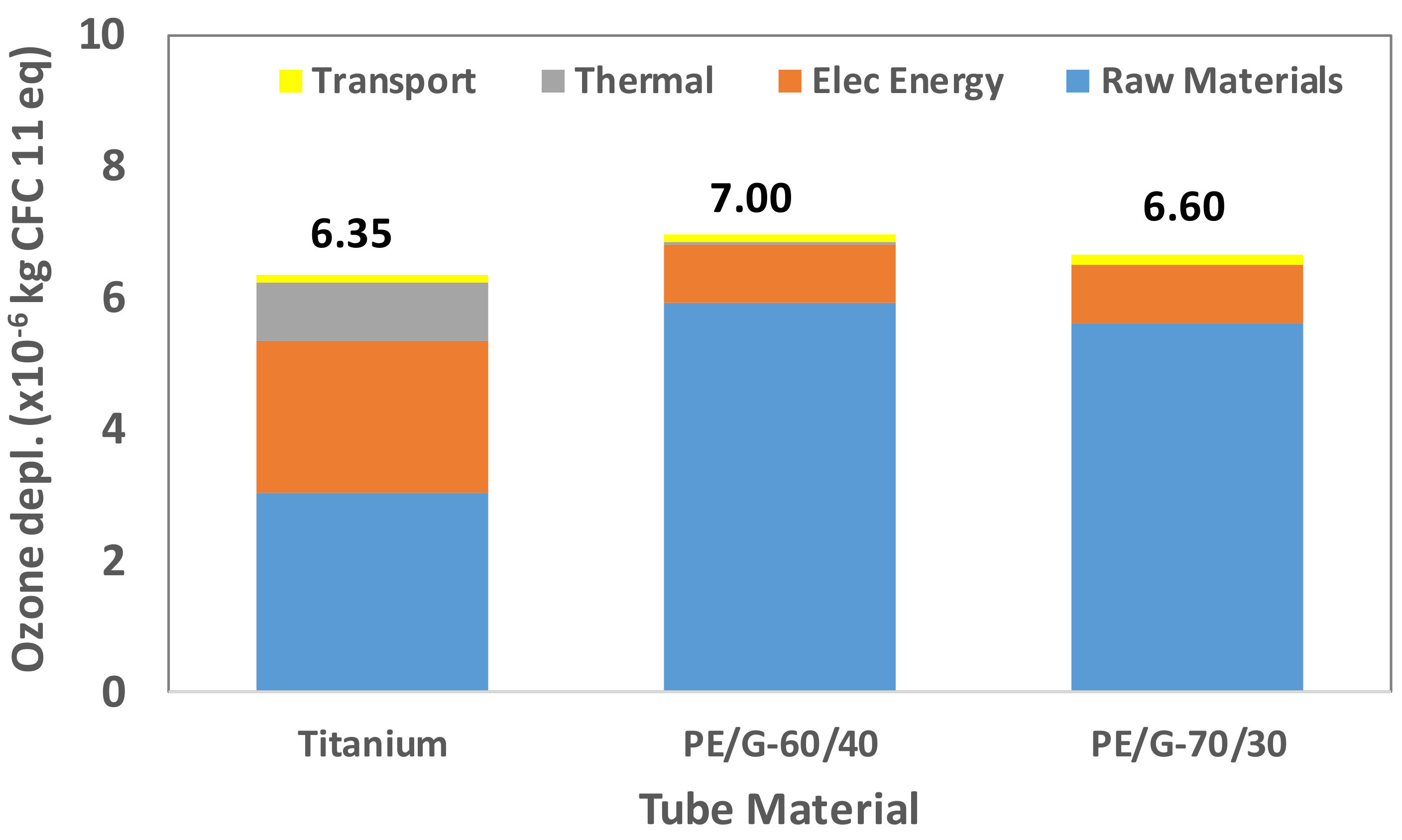 Polymers 13 00681 g010