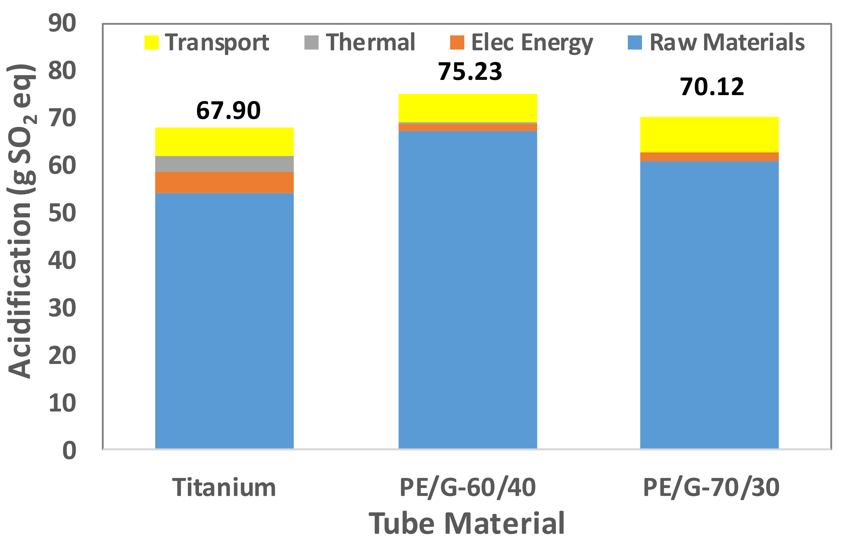 Polymers 13 00681 g011