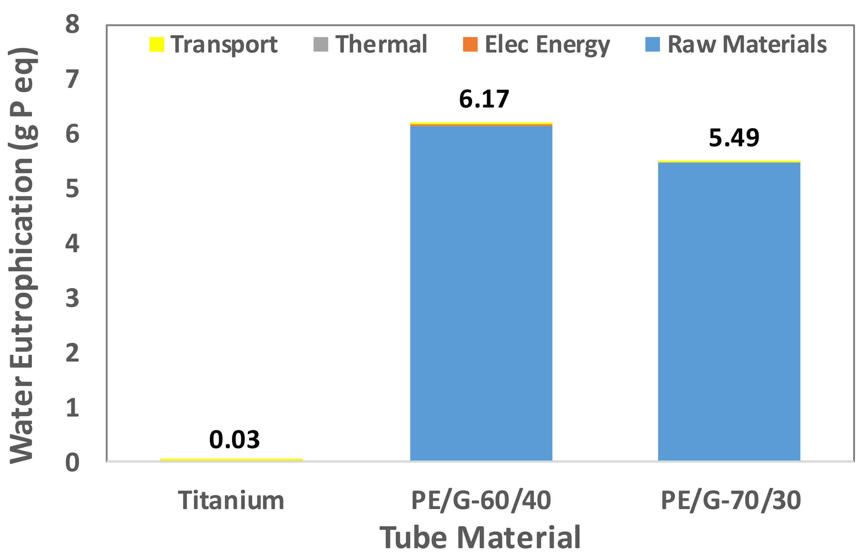 Polymers 13 00681 g012