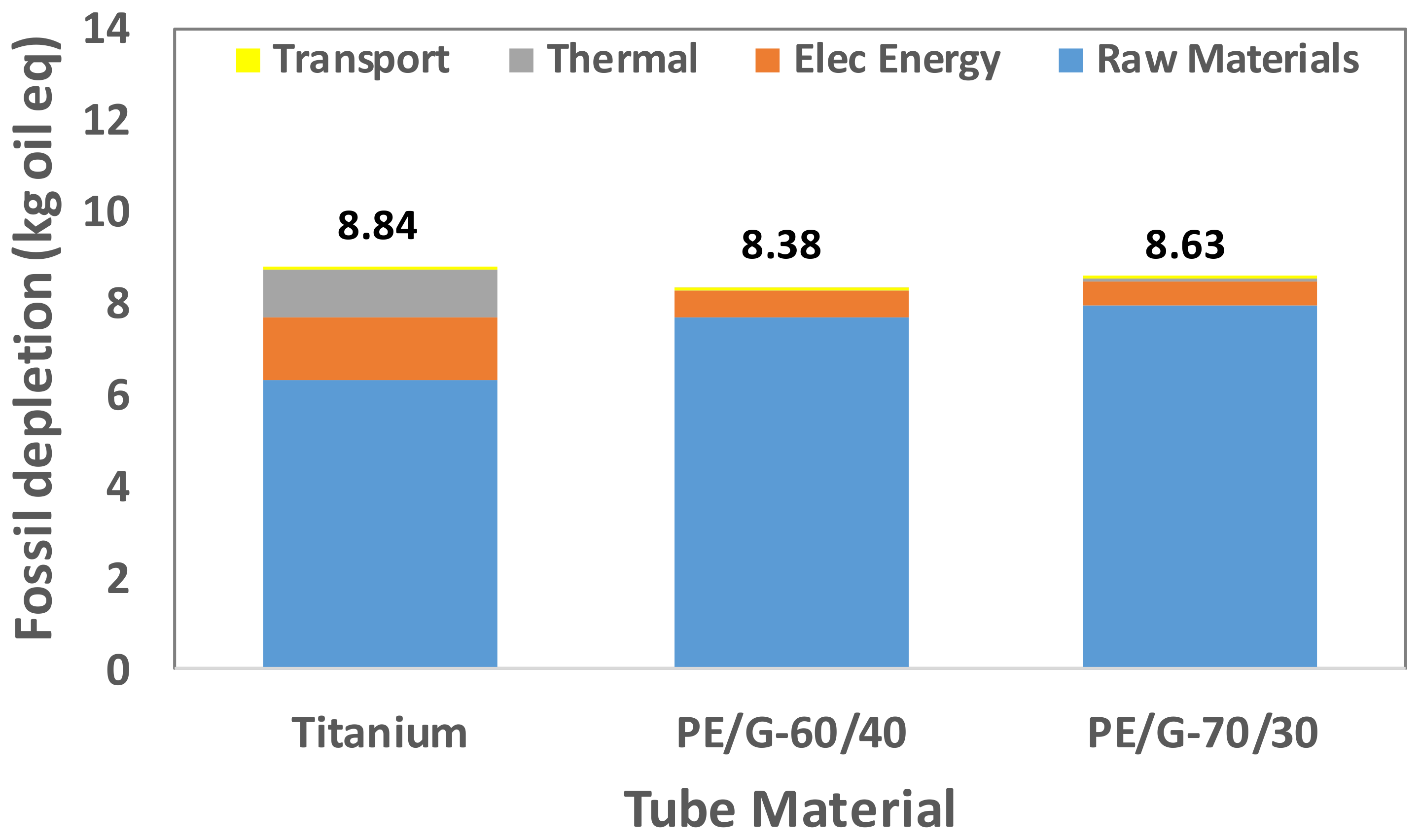 Polymers 13 00681 g013