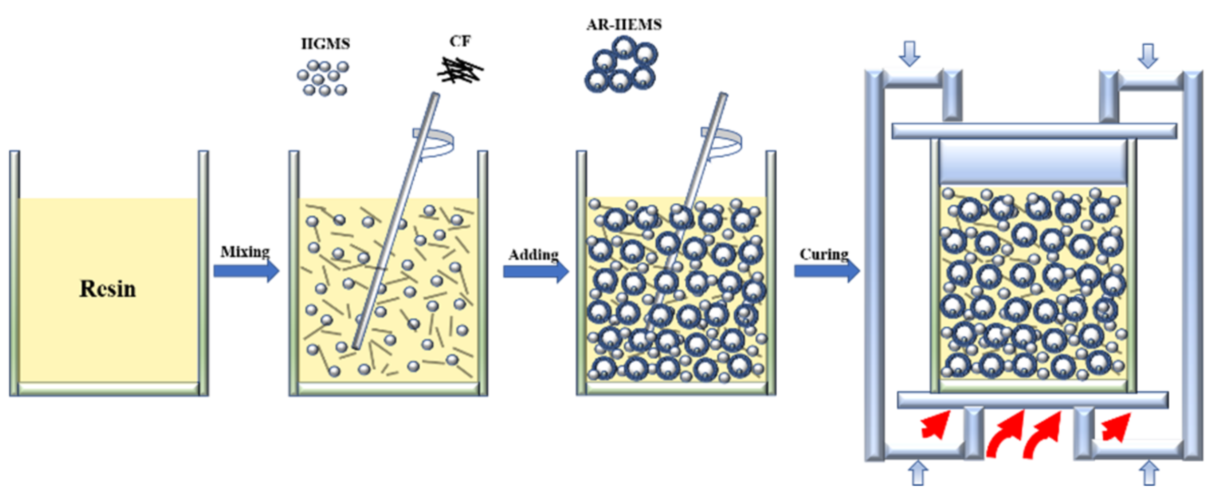 Polymers 13 00683 g002