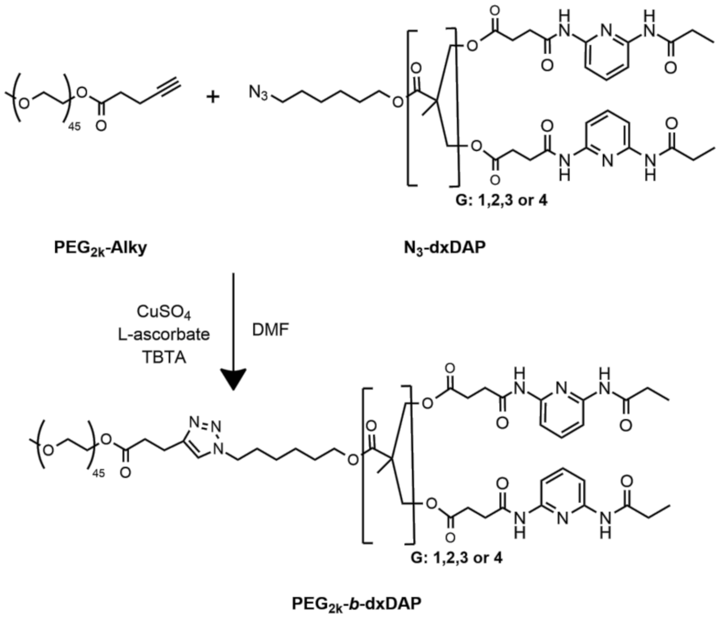 Polymers 13 00684 sch001
