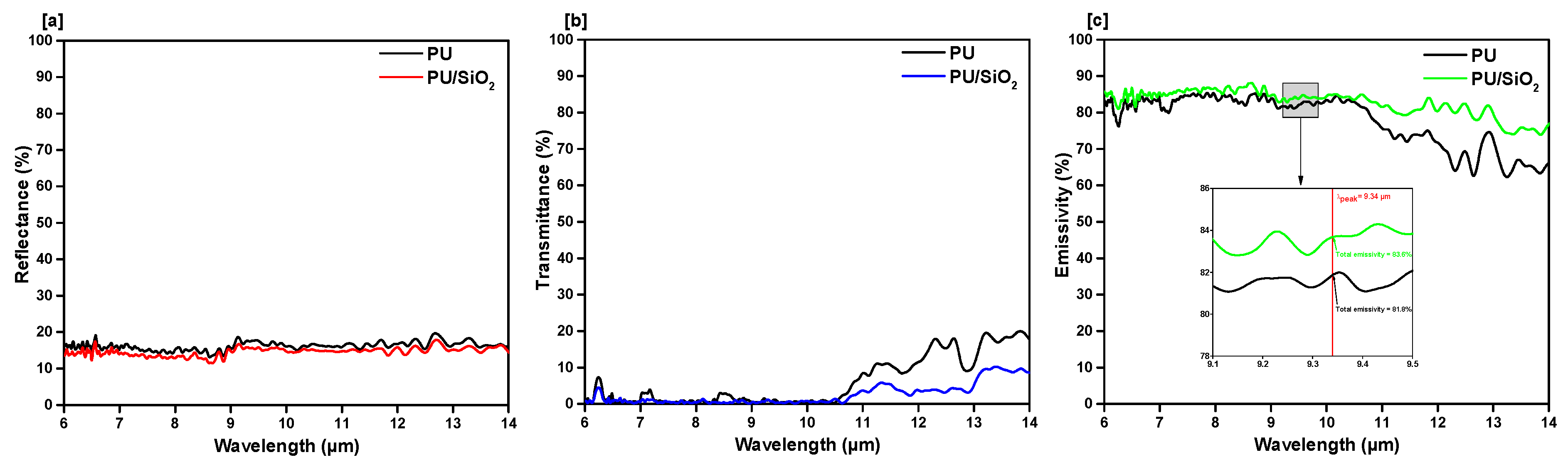 Polymers 13 00686 g004