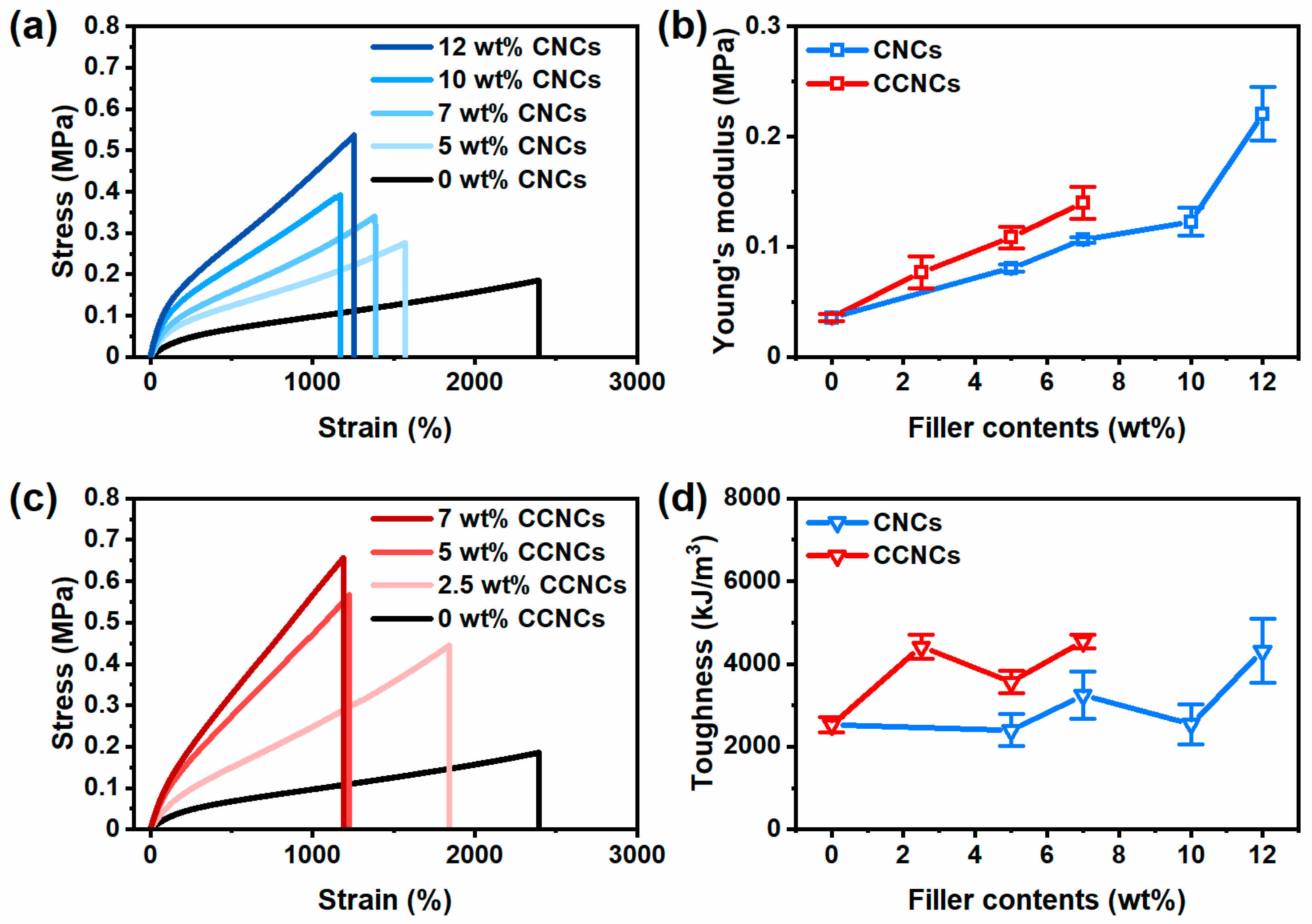 Polymers 13 00688 g004