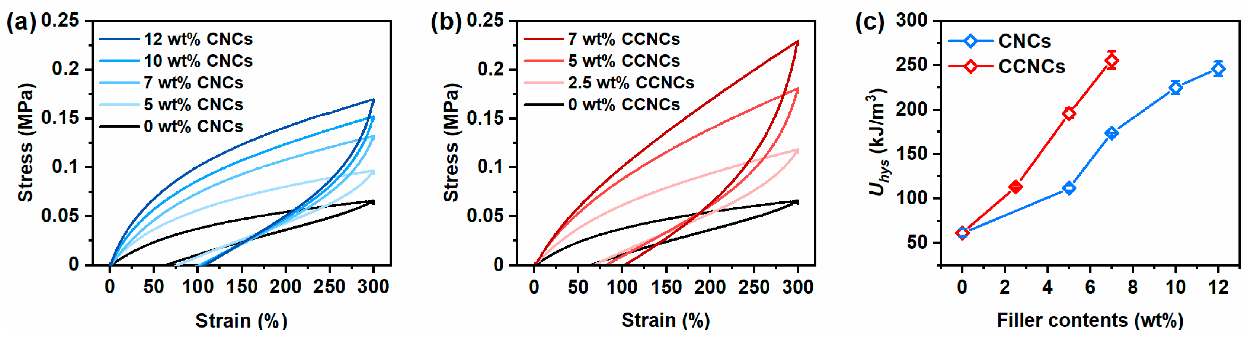 Polymers 13 00688 g005