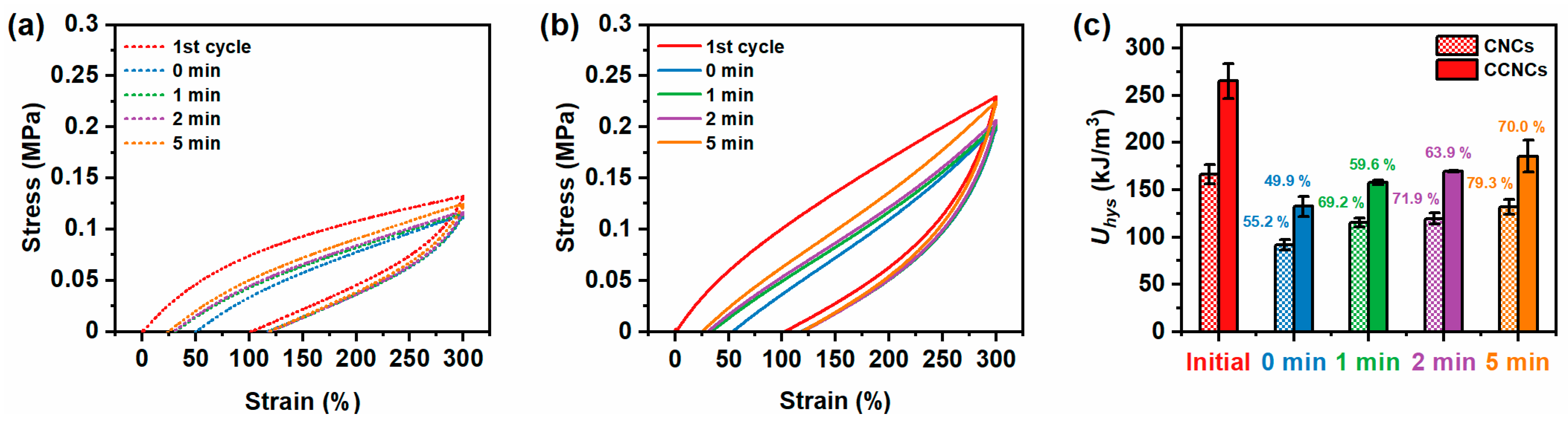 Polymers 13 00688 g006
