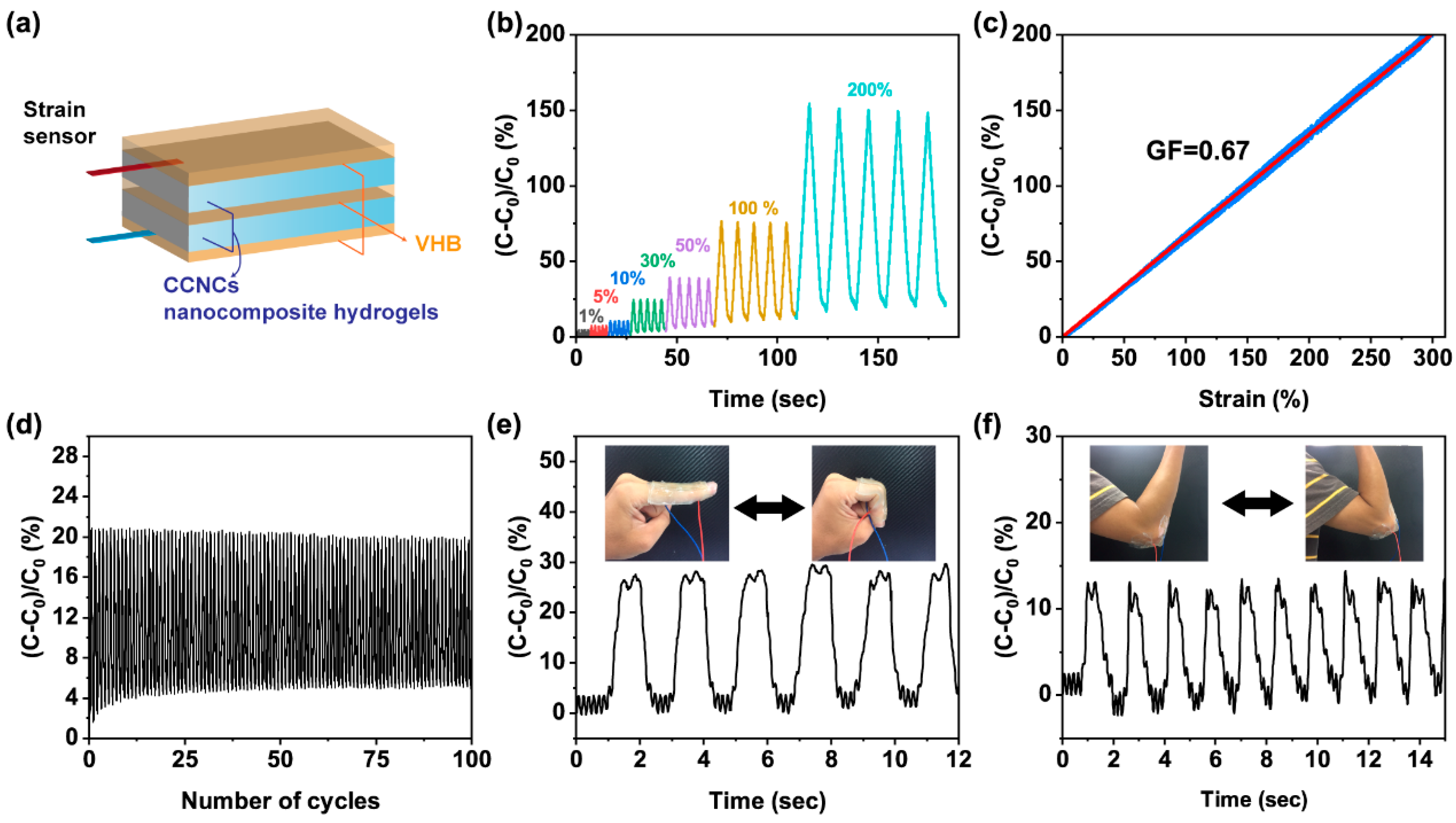 Polymers 13 00688 g008