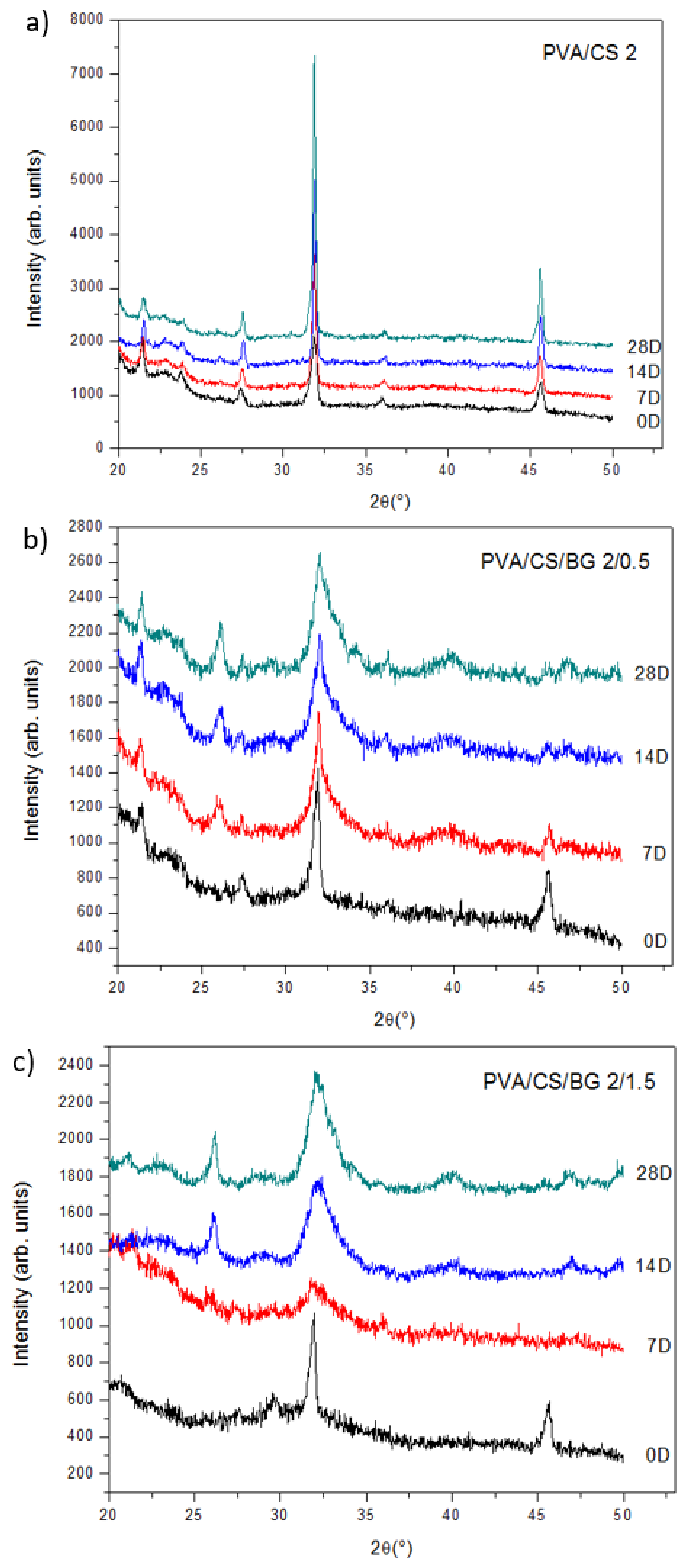Polymers 13 00691 g006
